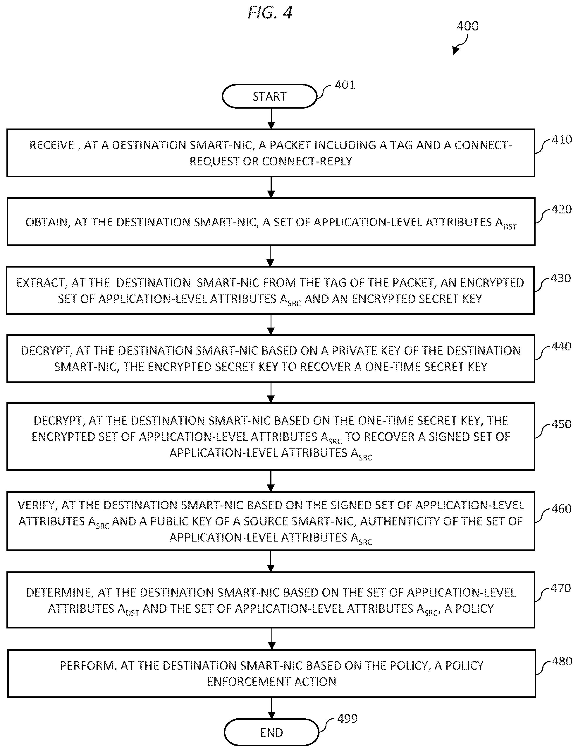 Patent US11818213 Figure 4 – Zero-trust authentication for secure remote direct memory access