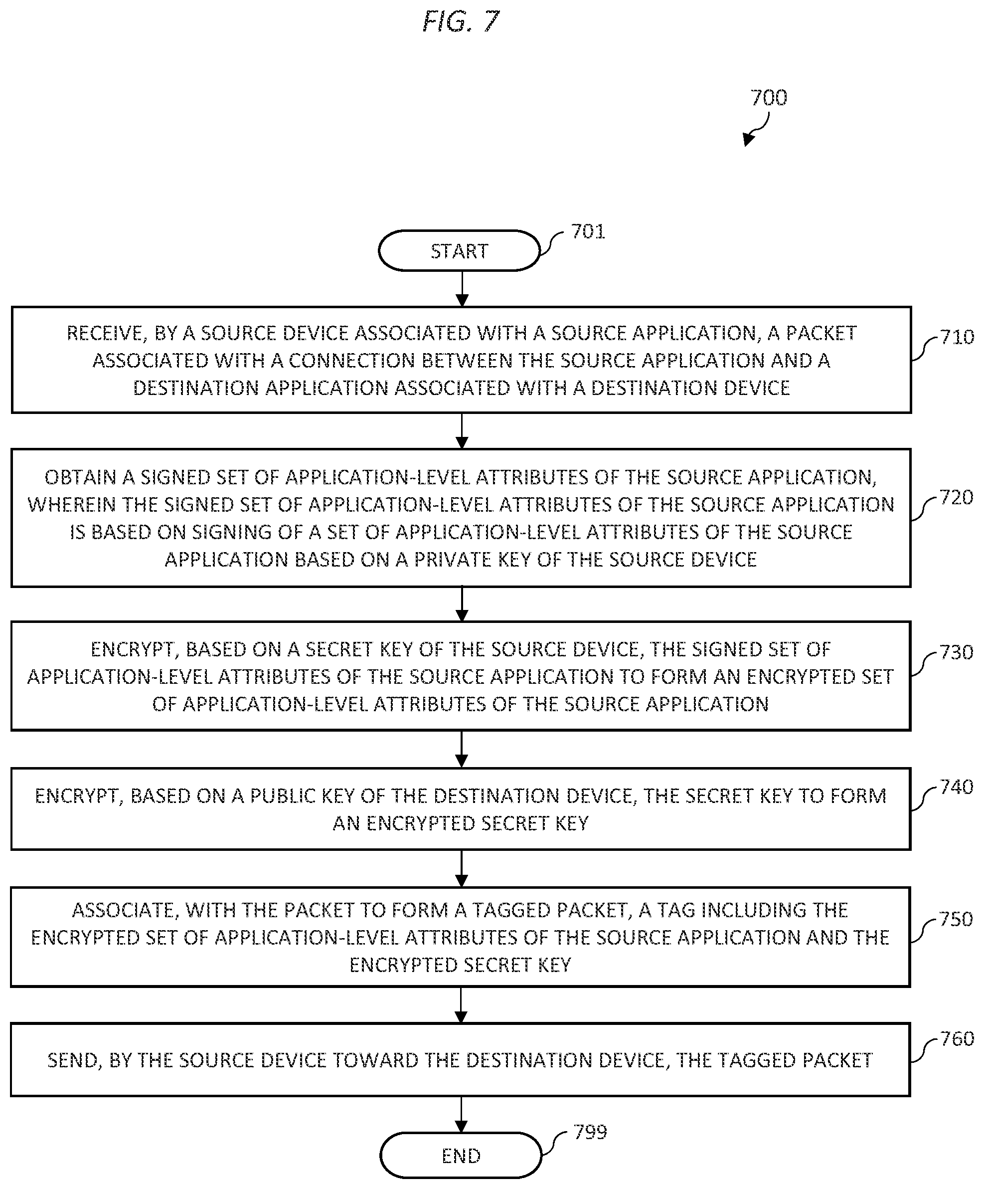 Patent US11818213 Figure 6 – Zero-trust authentication for secure remote direct memory access