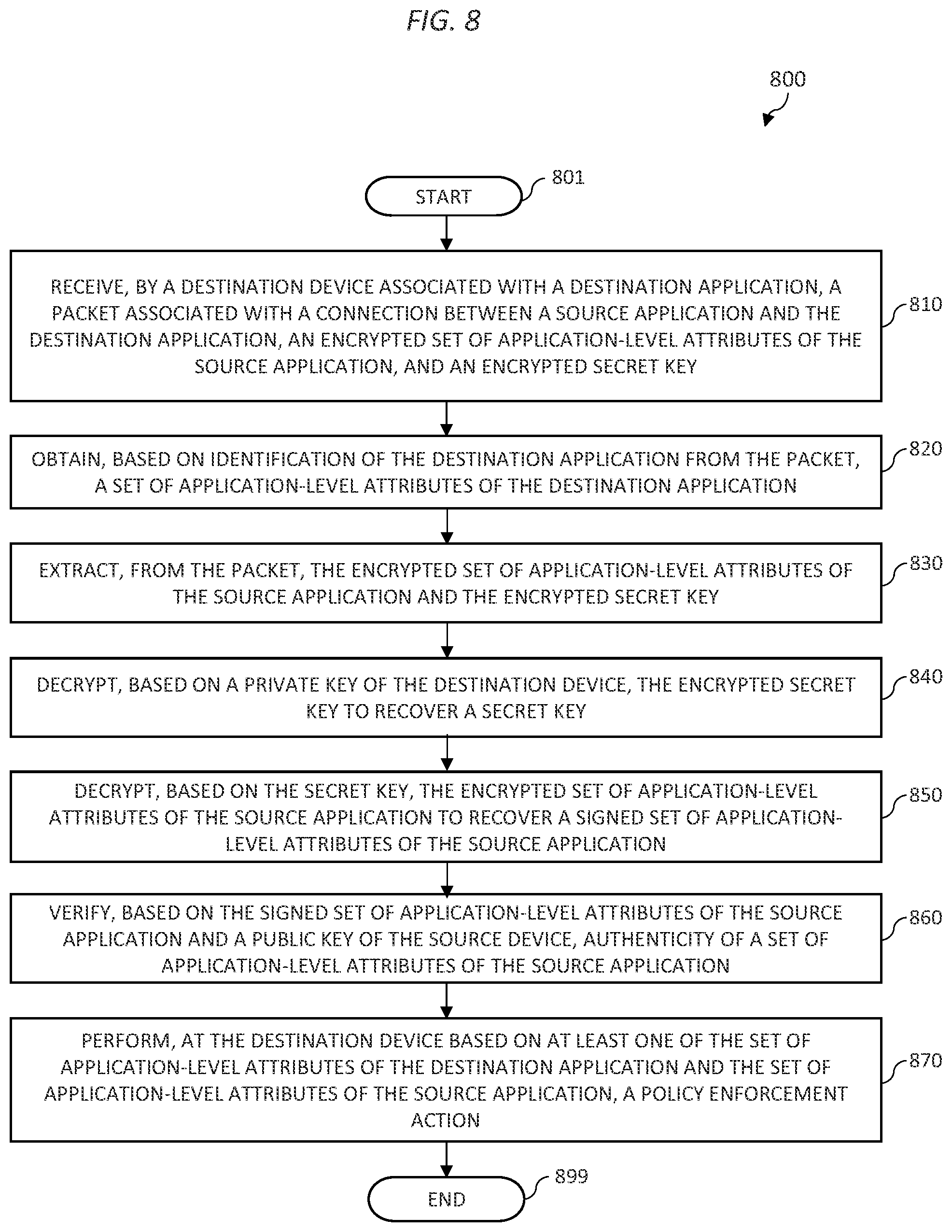 Patent US11818213 Figure 7 – Zero-trust authentication for secure remote direct memory access