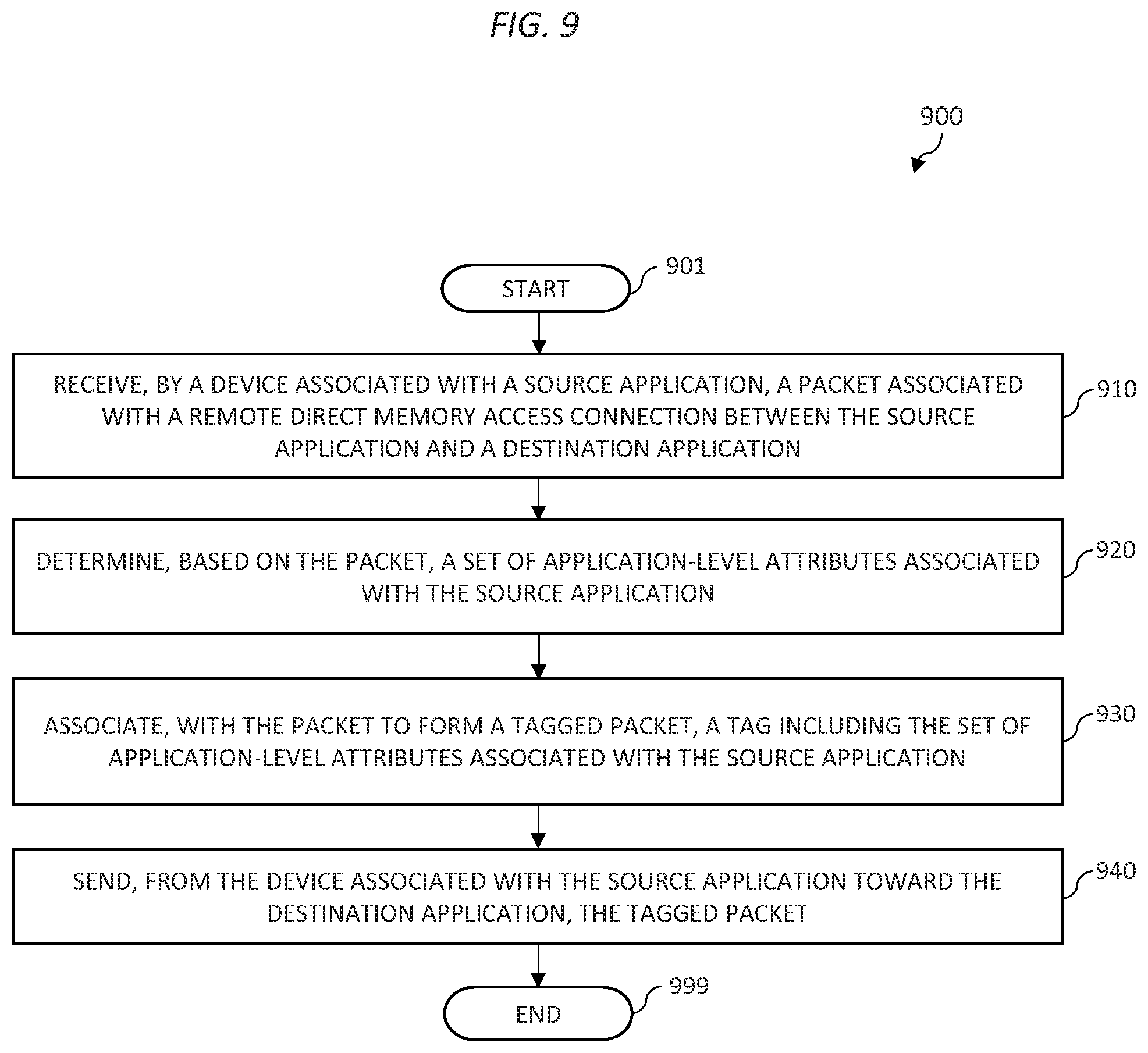Patent US11818213 Figure 8 – Zero-trust authentication for secure remote direct memory access