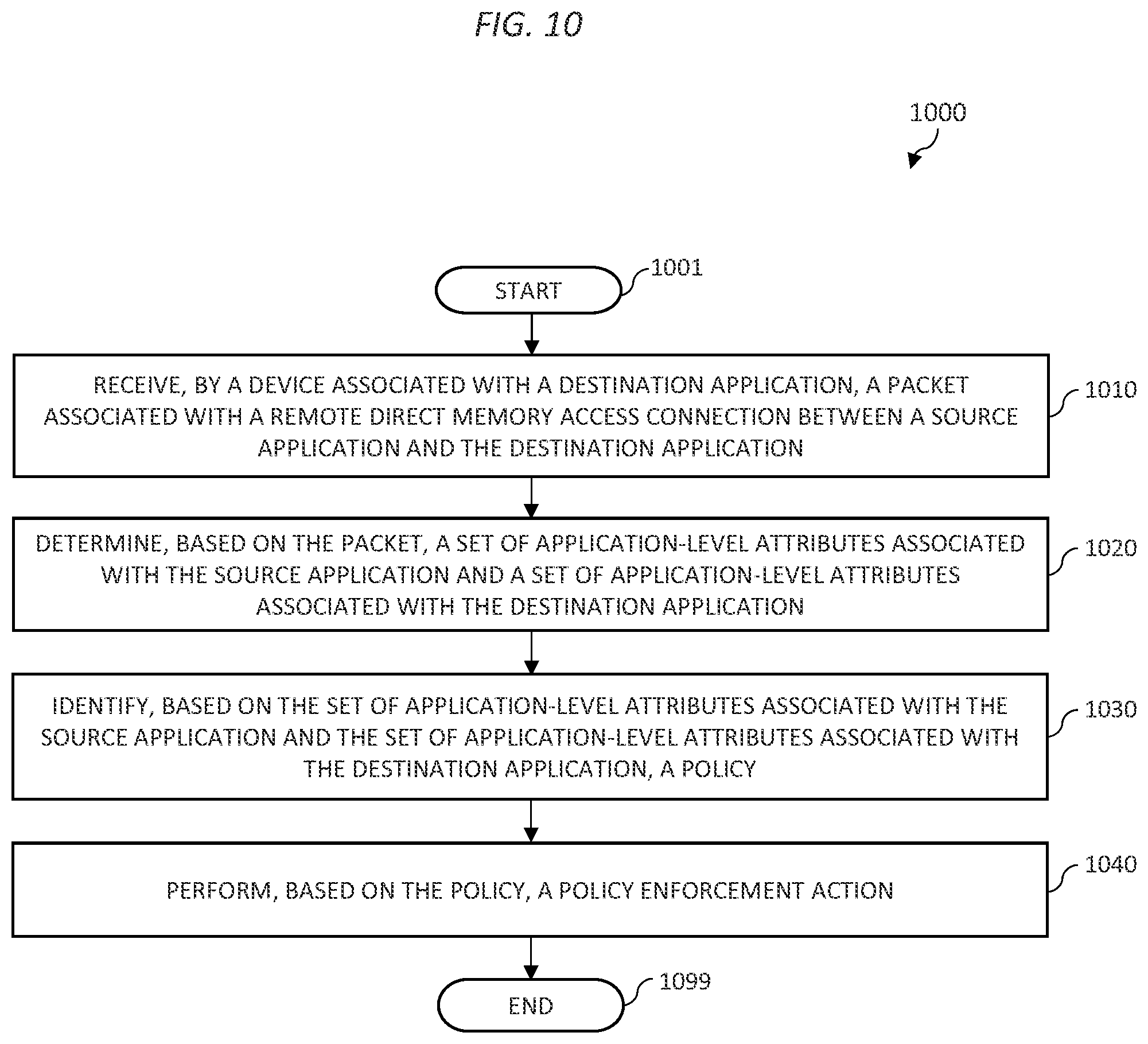 Patent US11818213 Figure 9 – Zero-trust authentication for secure remote direct memory access
