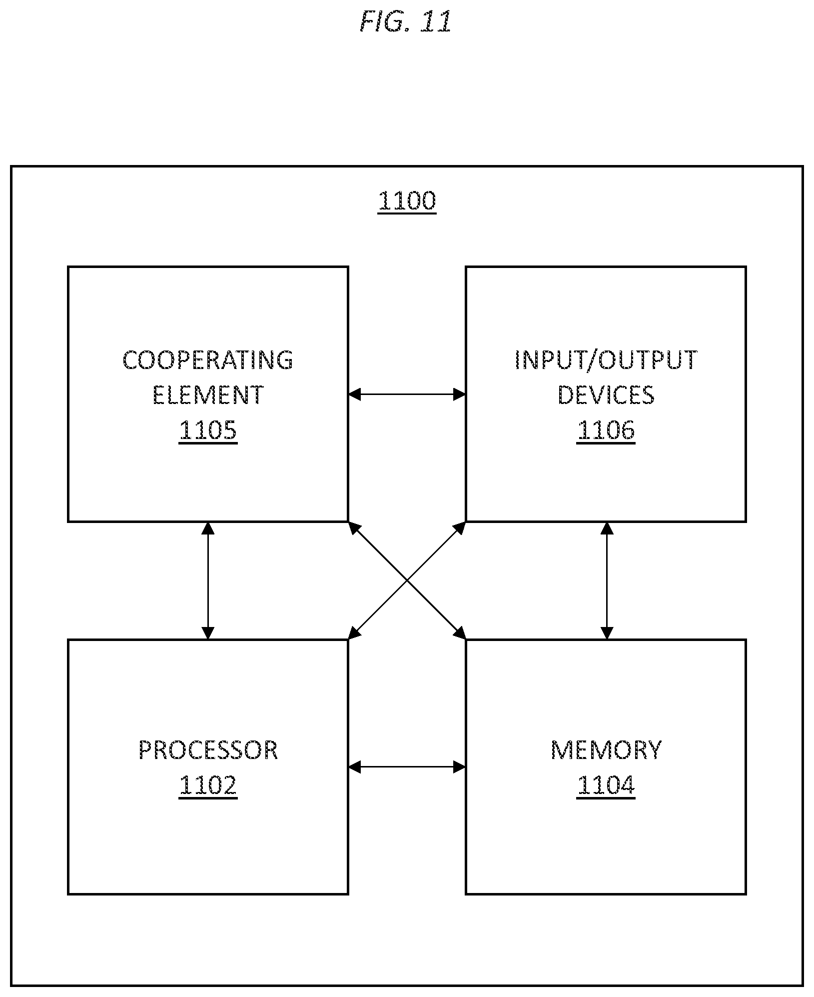 Patent US11818213 Figure 10 – Zero-trust authentication for secure remote direct memory access