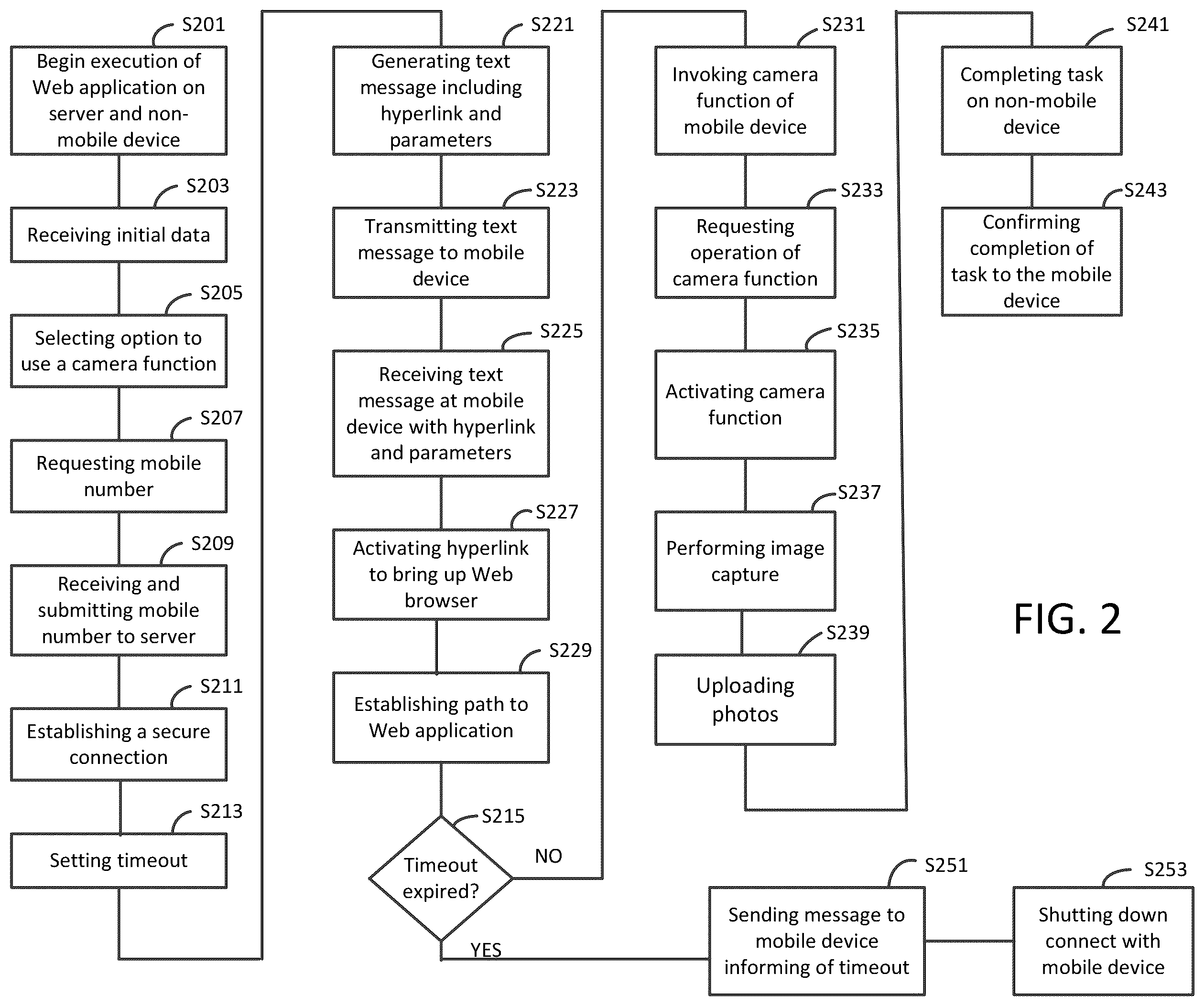 Patent US11818218 Figure 2 – System, method, and computer-readable storage medium that establish a communication path between a mobile device and a non-mobile device