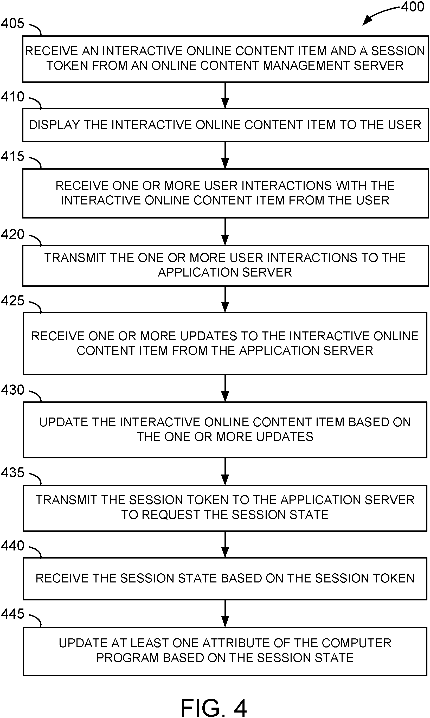 Patent US11818221 Figure 4 – Transferring a state of user interaction with an online content item to a computer program
