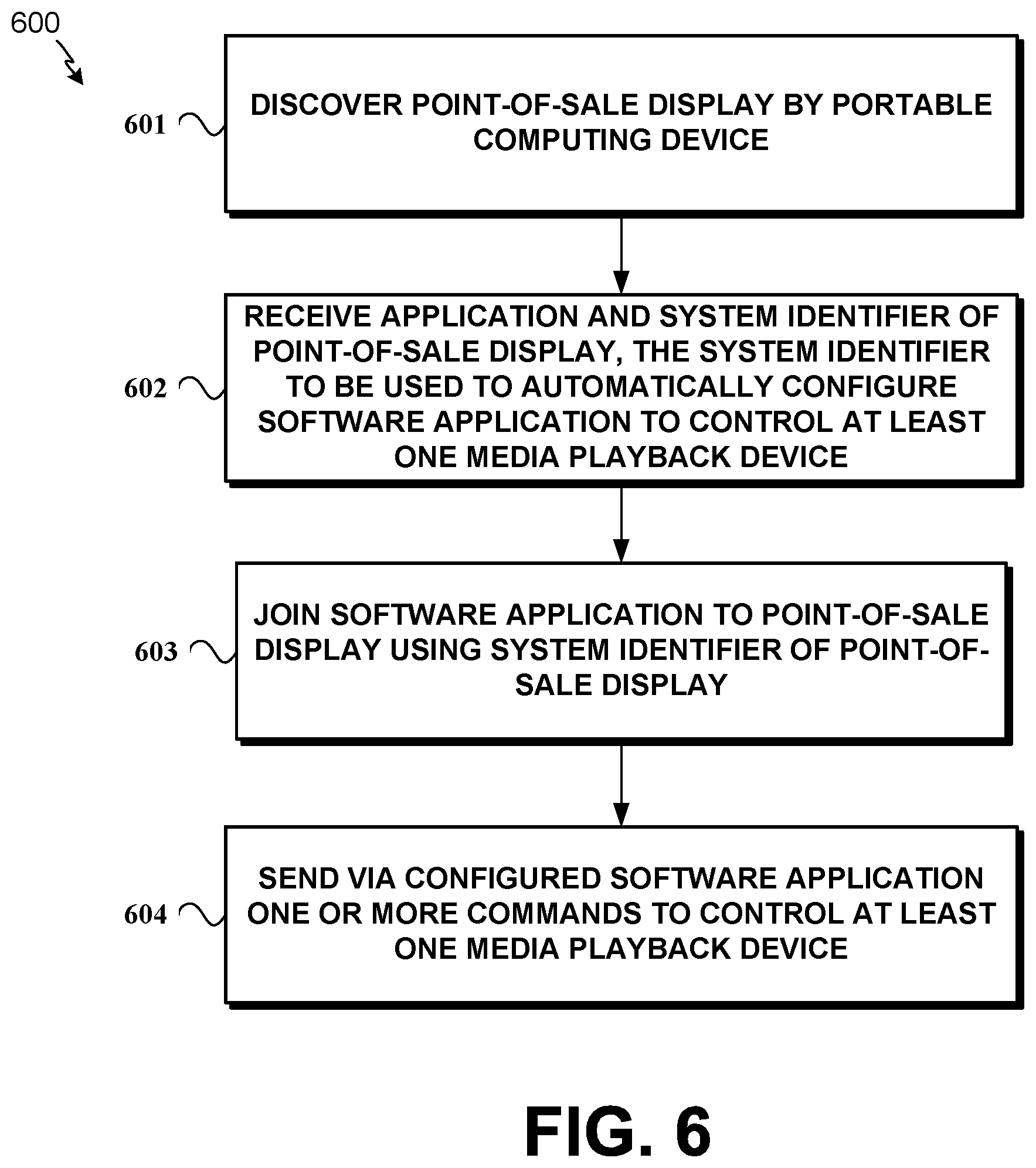 Patent US11818225 Figure 6 – Automatic discovery and control of a remotely controllable system