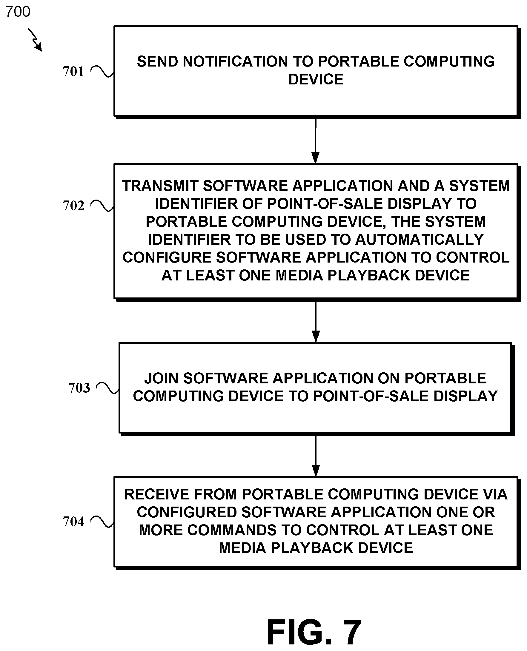 Patent US11818225 Figure 7 – Automatic discovery and control of a remotely controllable system