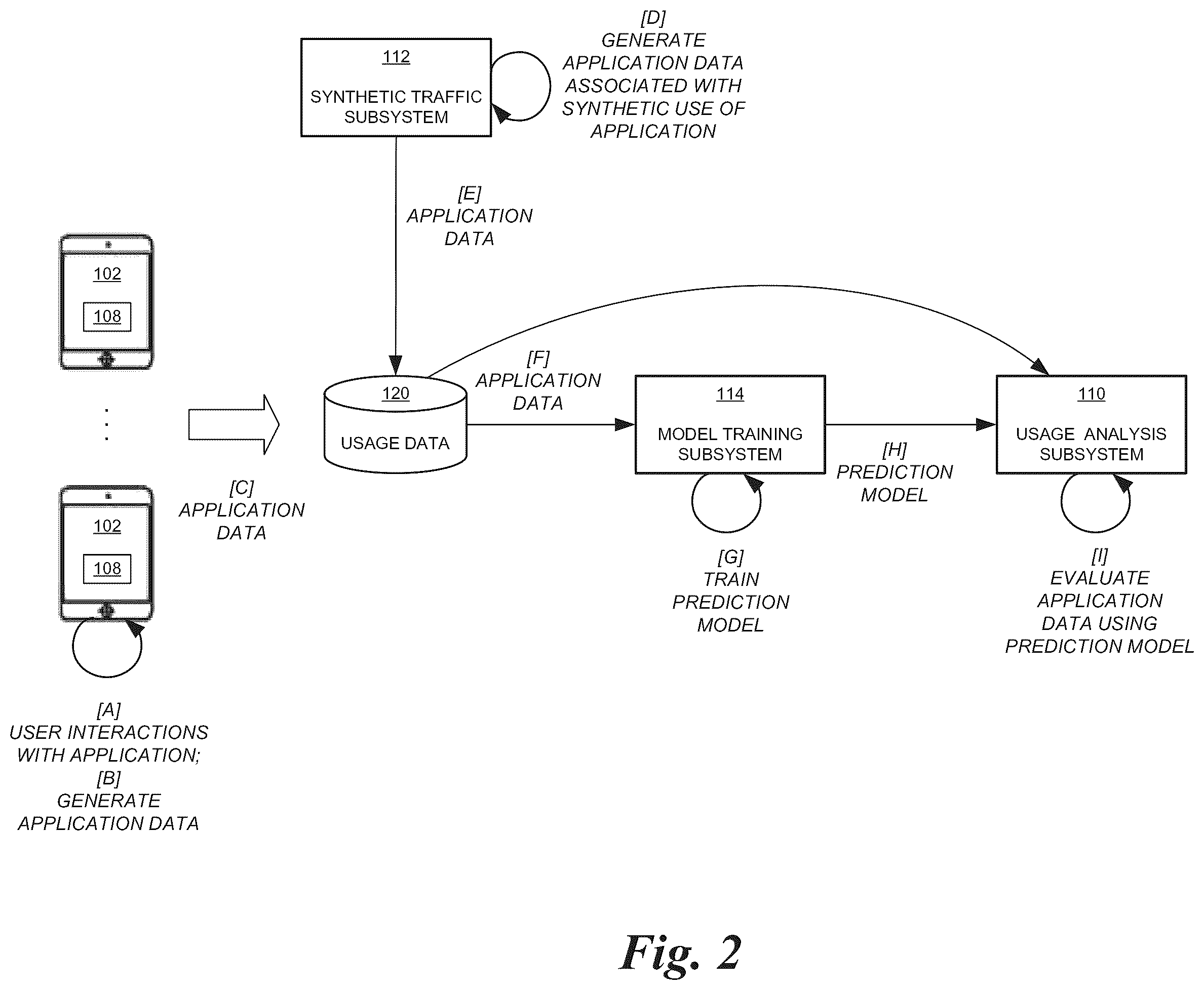 Patent US11818227 Figure 2 – Application usage analysis-based experiment generation