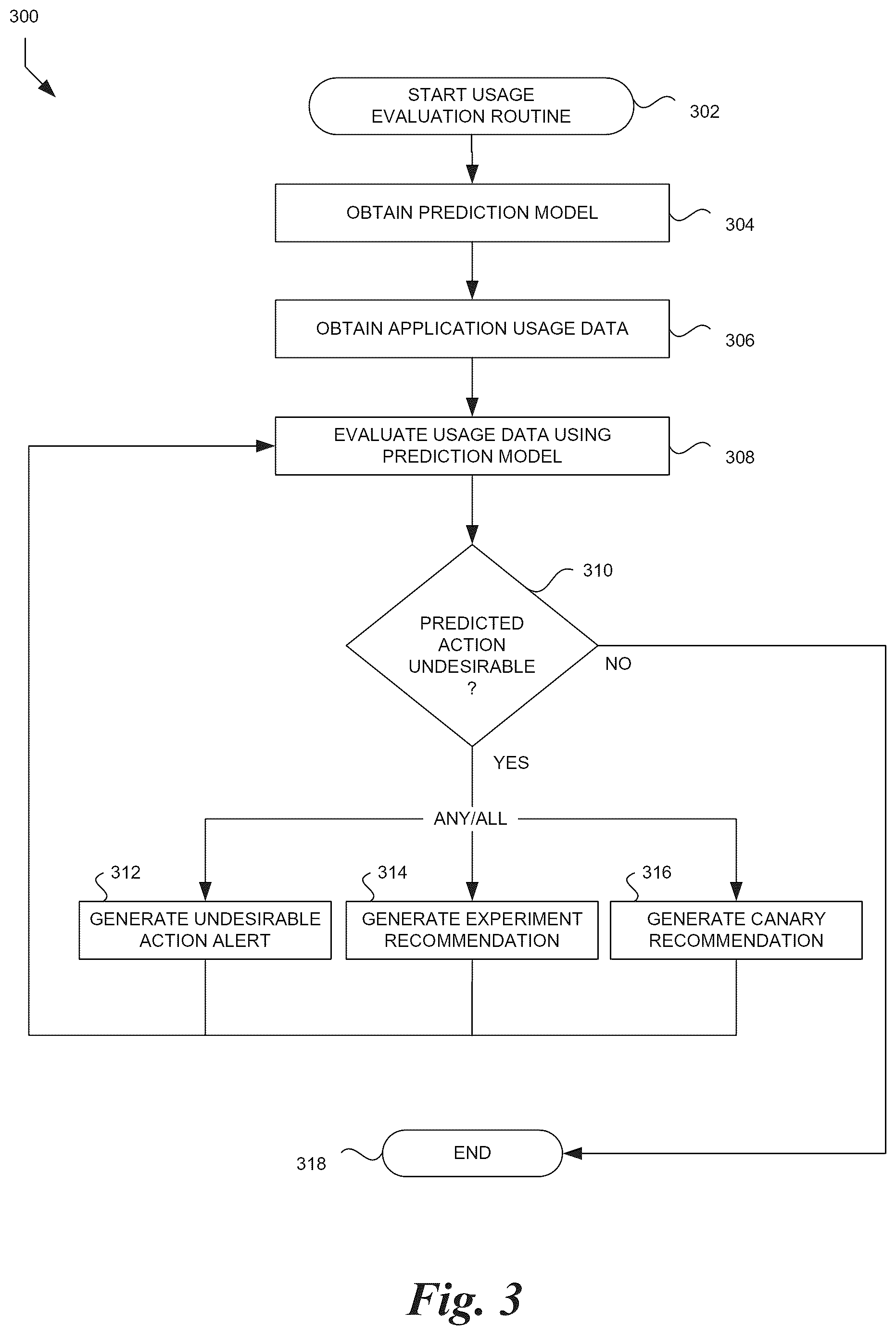 Patent US11818227 Figure 3 – Application usage analysis-based experiment generation
