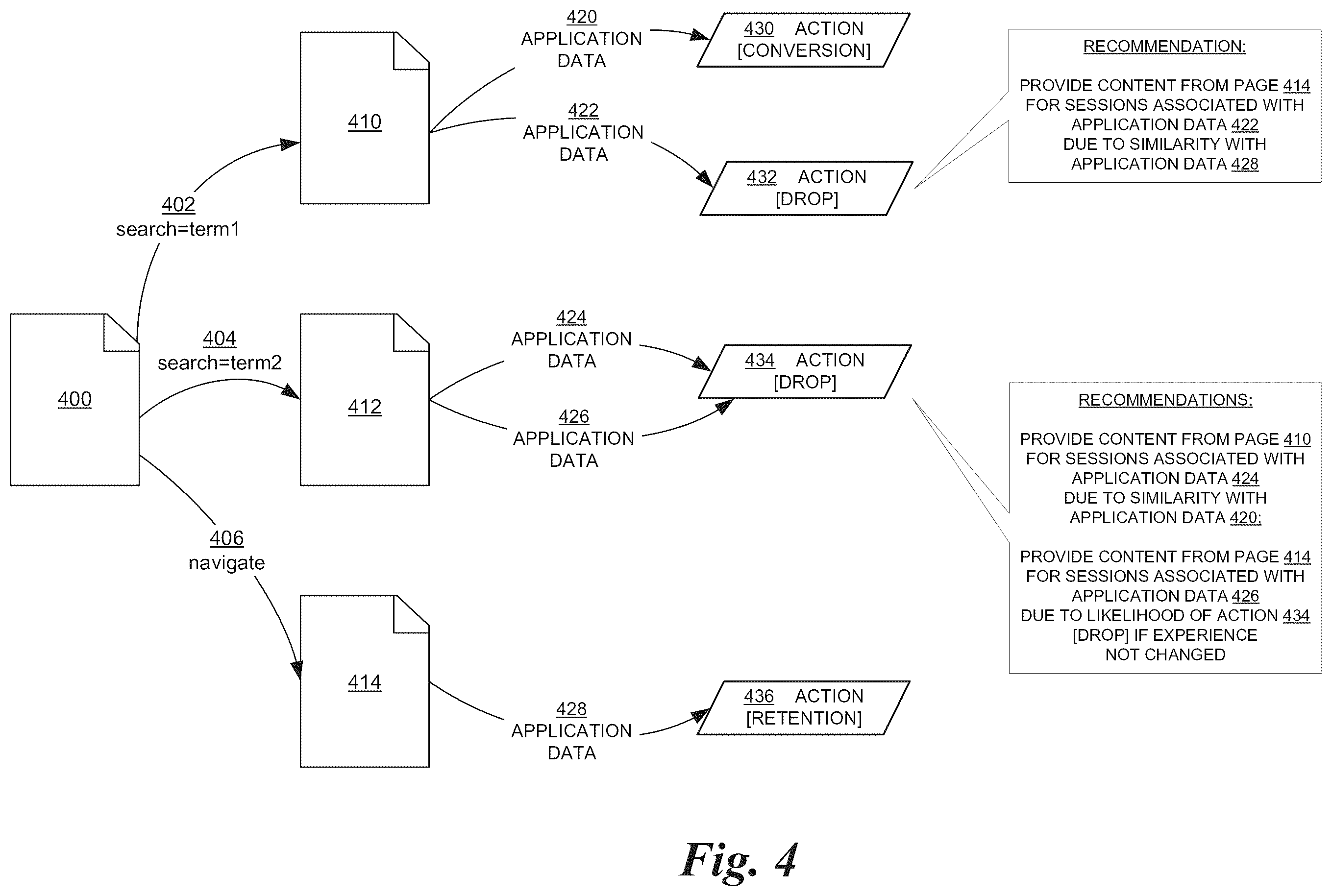 Patent US11818227 Figure 4 – Application usage analysis-based experiment generation