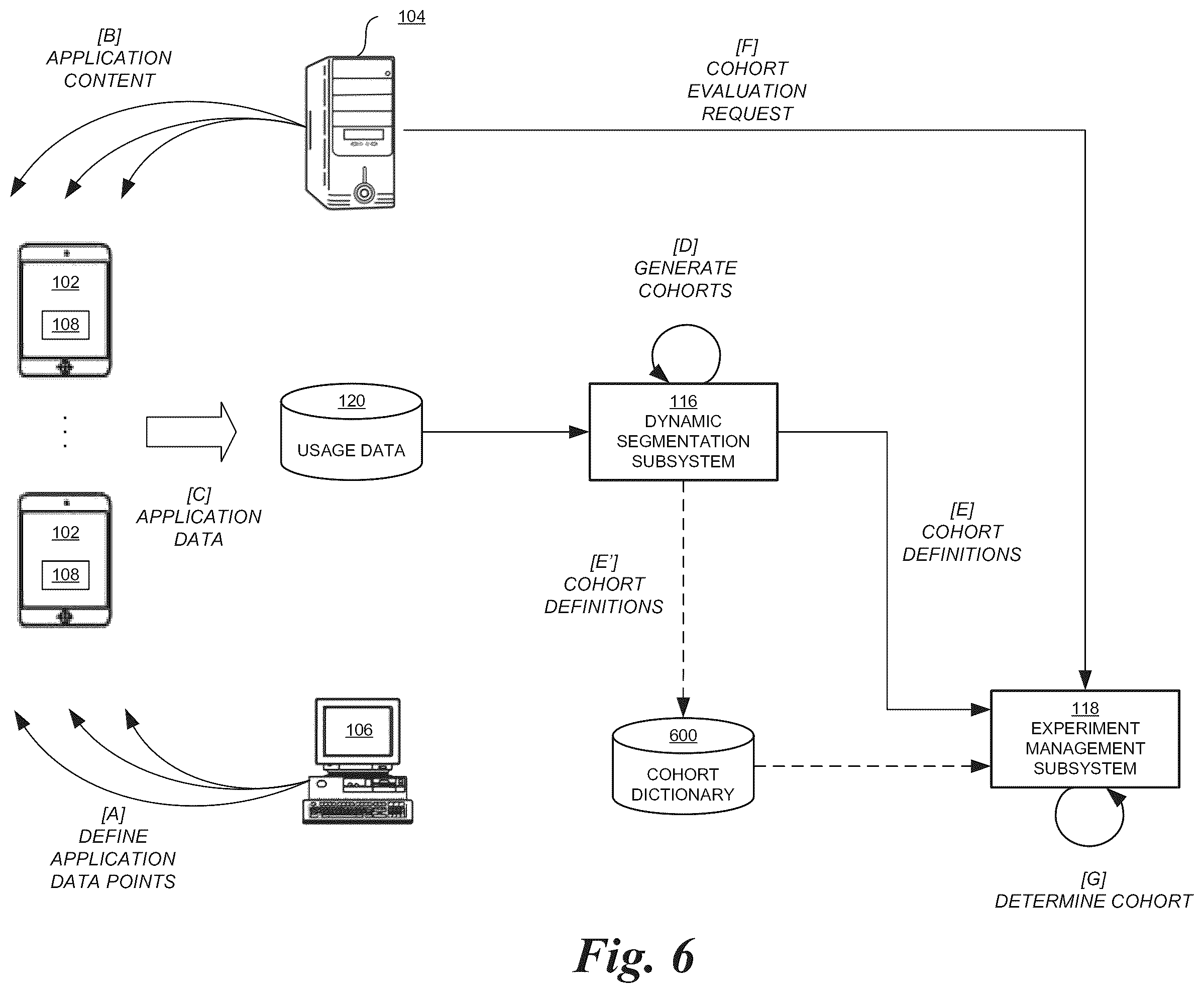 Patent US11818227 Figure 6 – Application usage analysis-based experiment generation