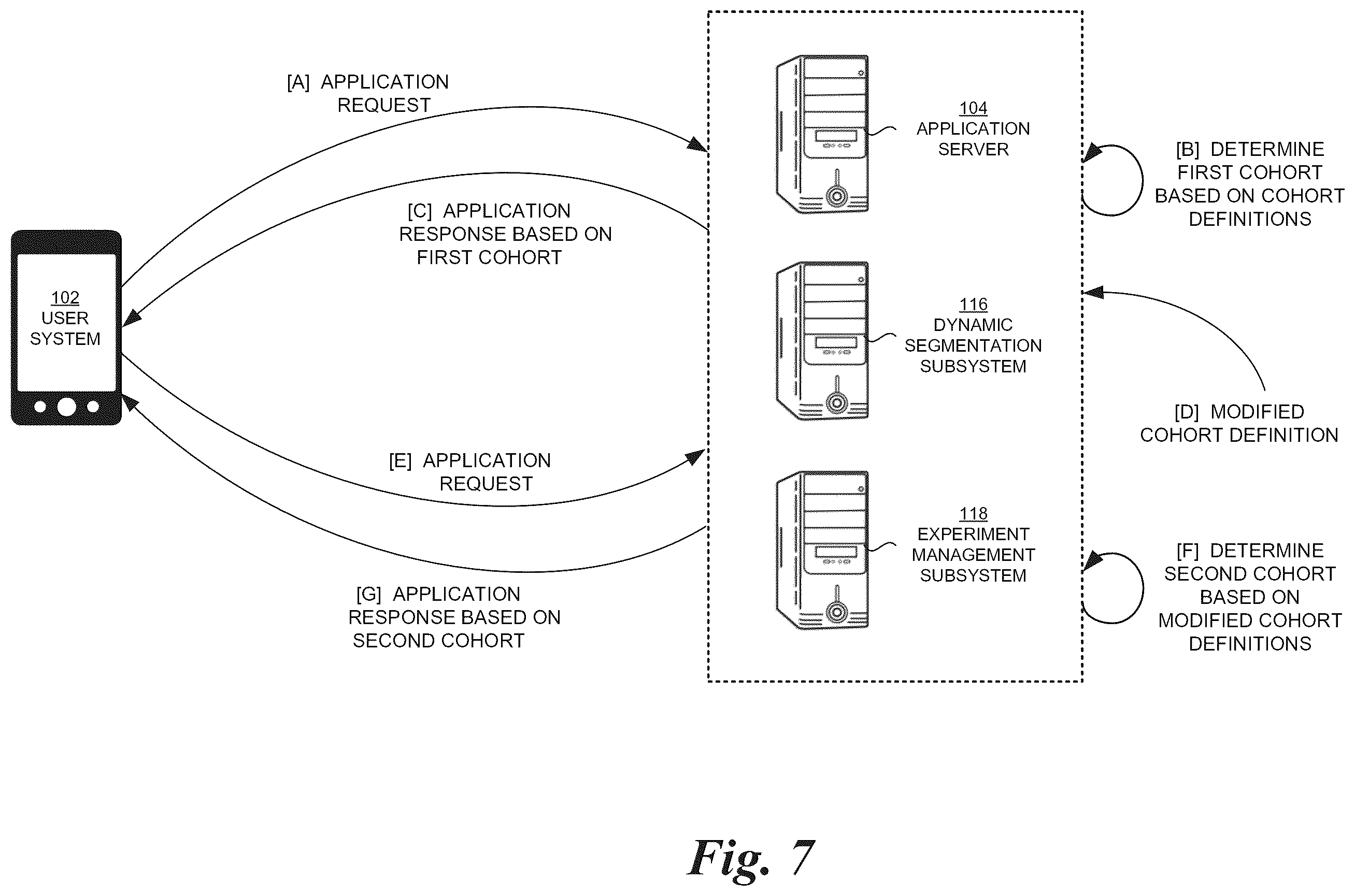 Patent US11818227 Figure 7 – Application usage analysis-based experiment generation