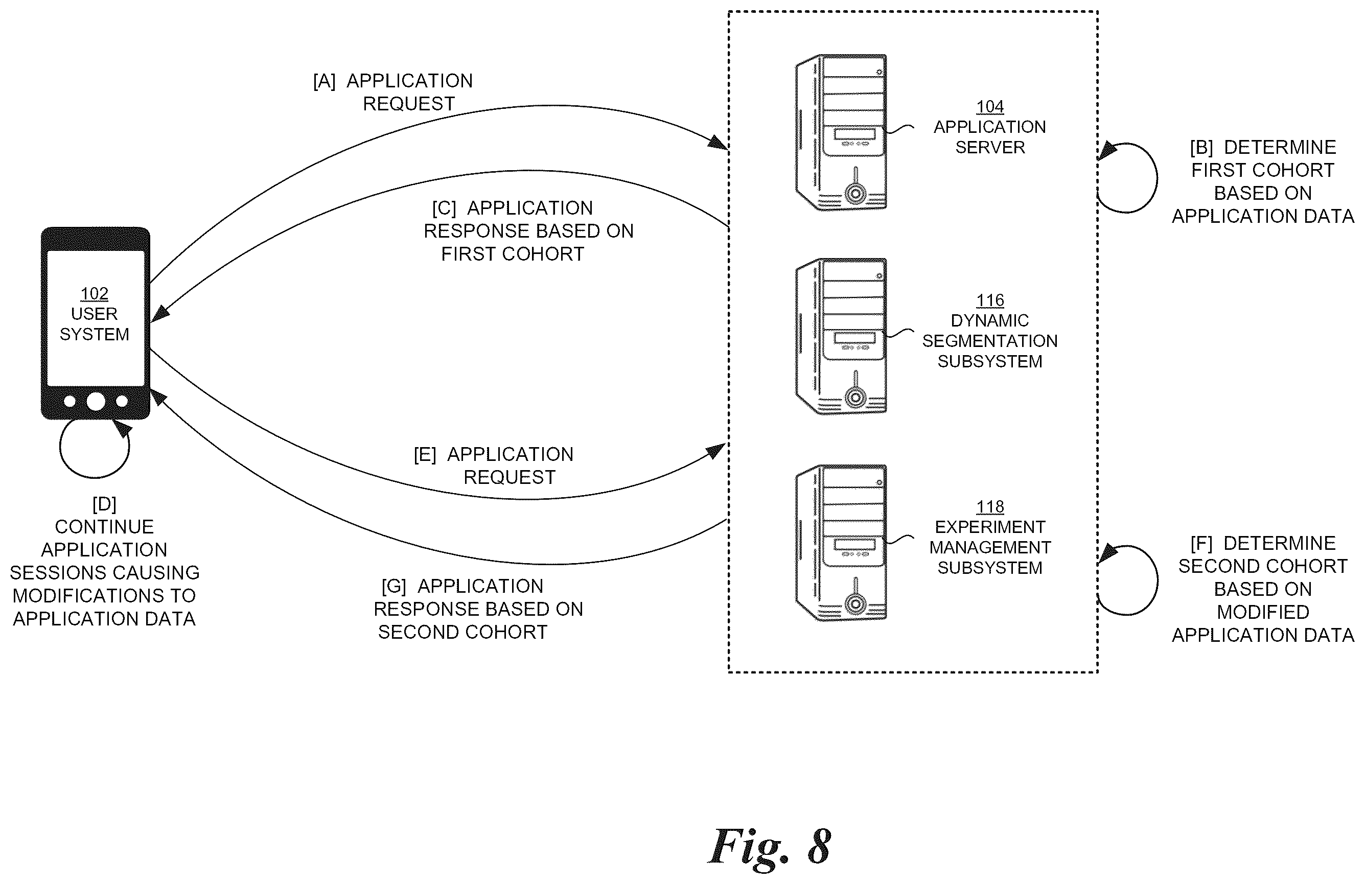 Patent US11818227 Figure 8 – Application usage analysis-based experiment generation
