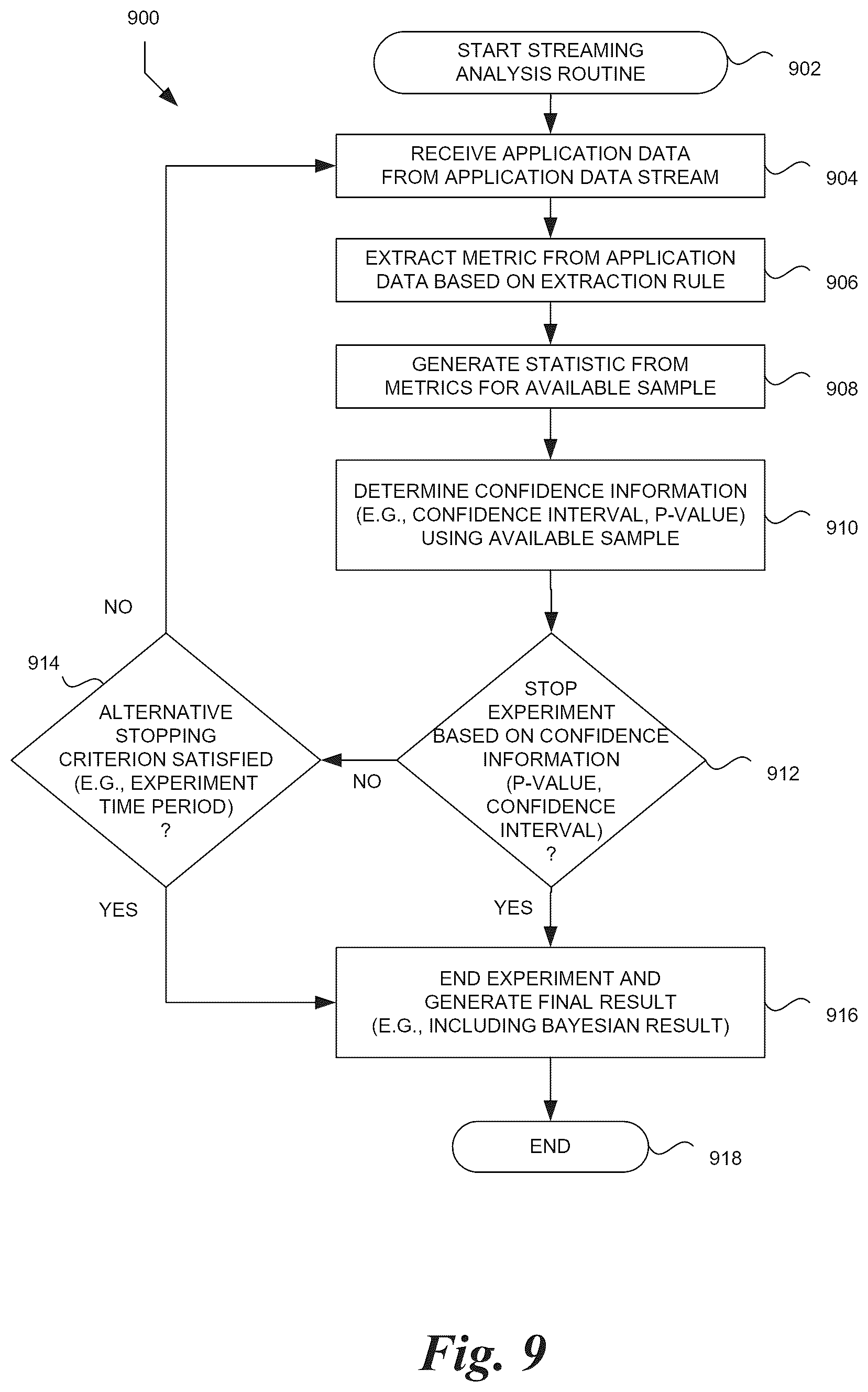 Patent US11818227 Figure 9 – Application usage analysis-based experiment generation