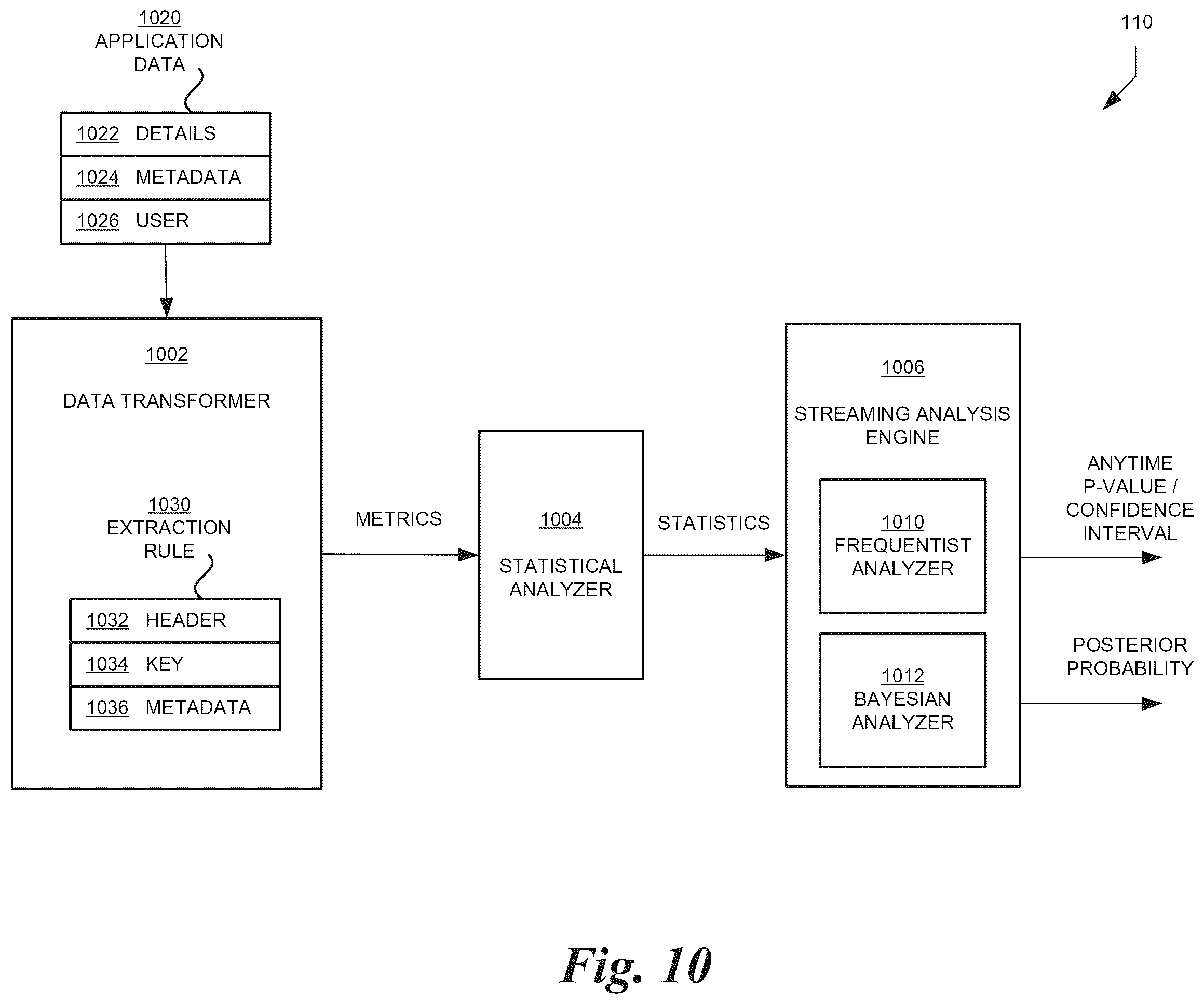 Patent US11818227 Figure 10 – Application usage analysis-based experiment generation