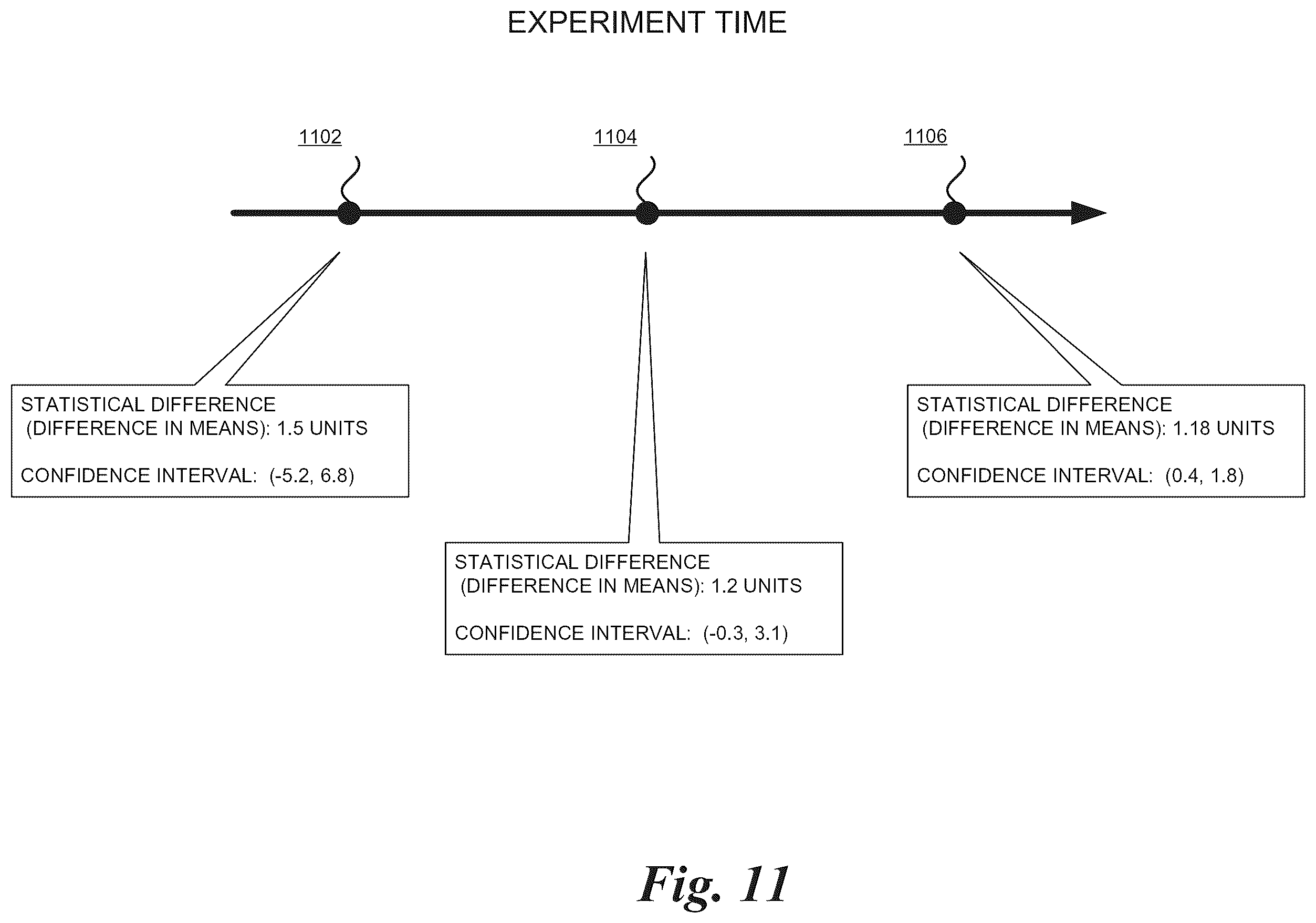 Patent US11818227 Figure 11 – Application usage analysis-based experiment generation