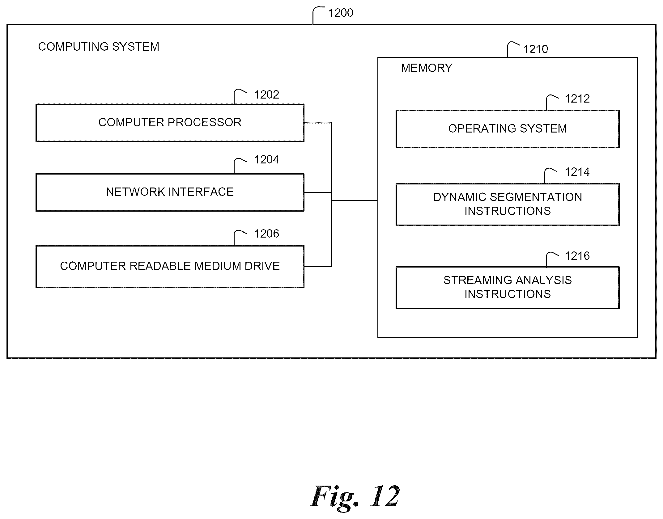Patent US11818227 Figure 12 – Application usage analysis-based experiment generation