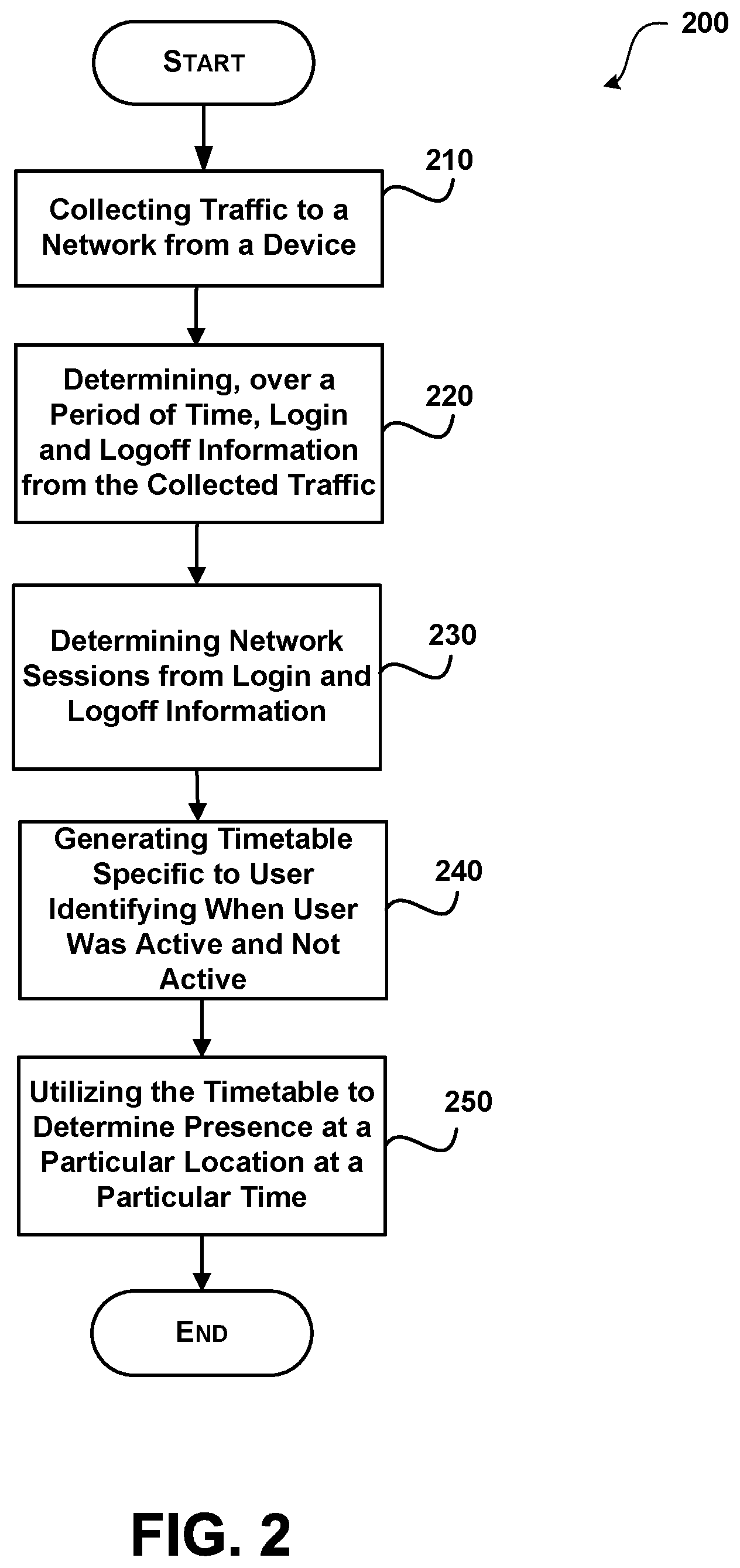 Patent US11818228 Figure 2 – Establishing user's presence on internal on-premises network over time using network signals