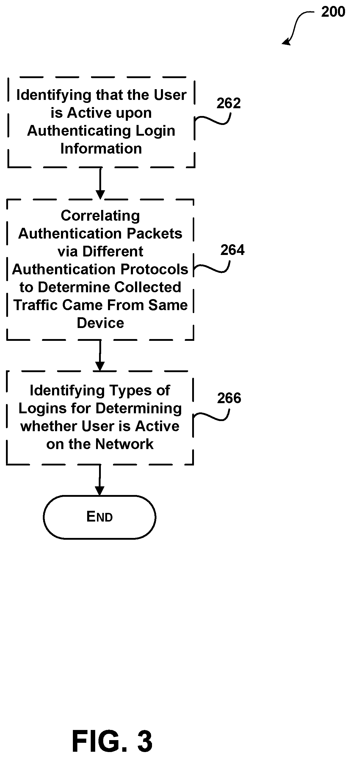 Patent US11818228 Figure 3 – Establishing user's presence on internal on-premises network over time using network signals