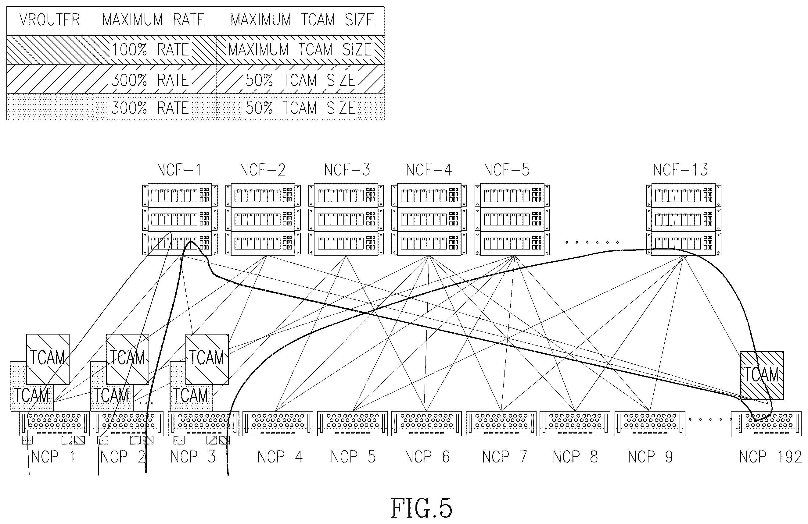 Patent US11818230 Figure 3 – Virtualization of multiple network functions in high-scale routing