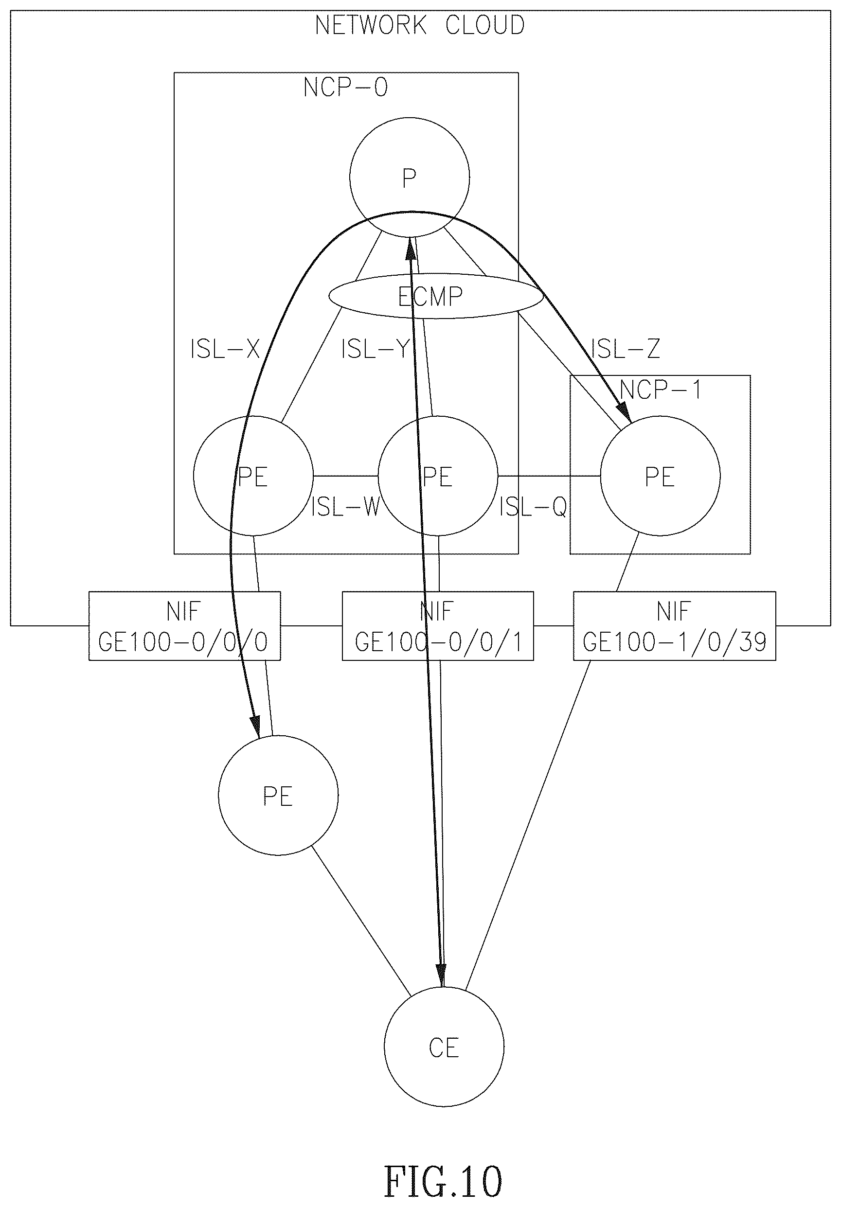 Patent US11818230 Figure 6 – Virtualization of multiple network functions in high-scale routing