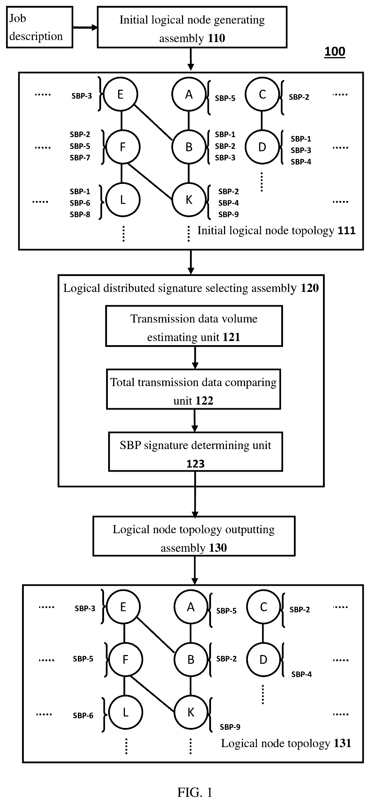 Patent US11818231 Figure 1 – Logical node distributed signature decision system and a method thereof