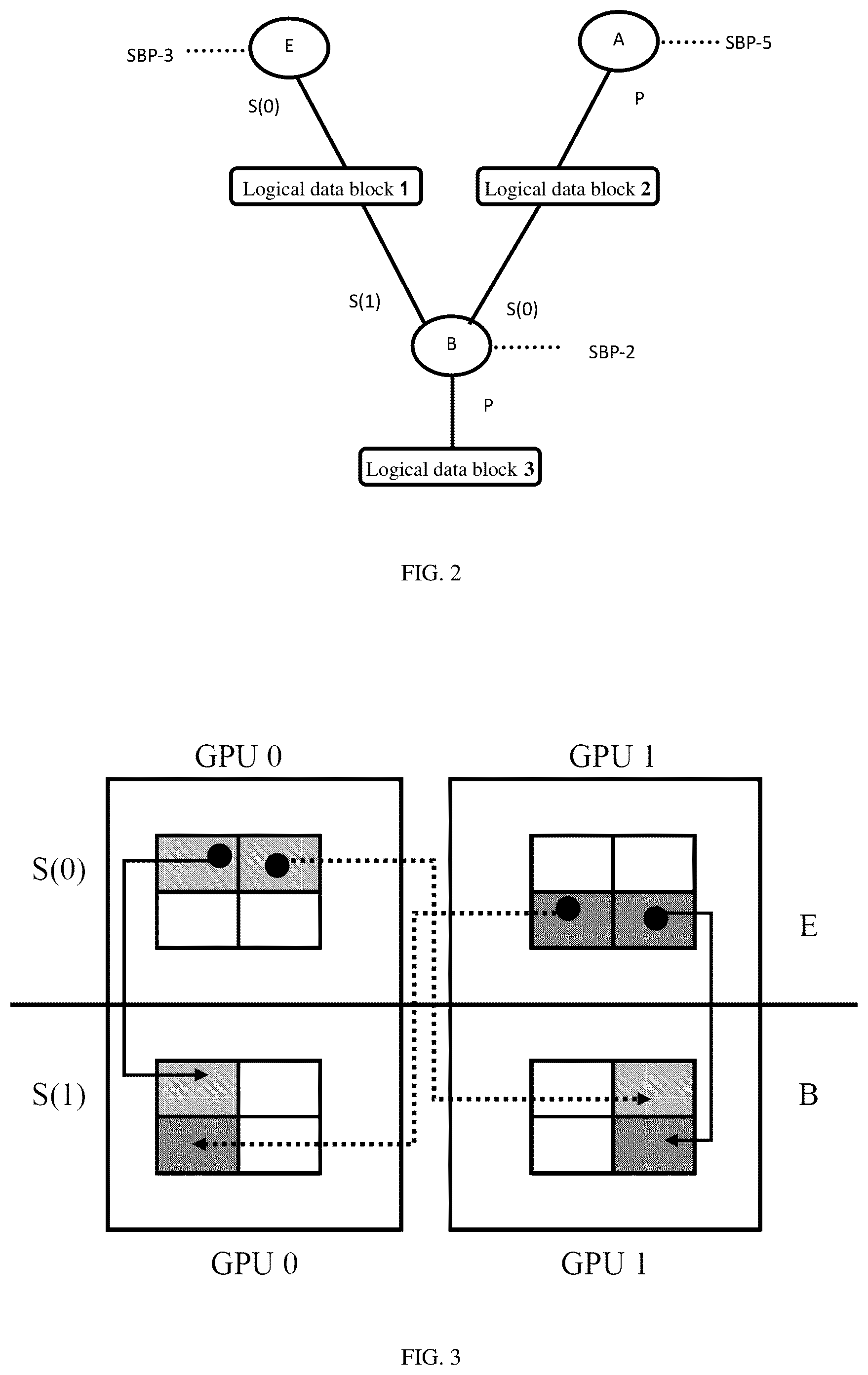 Patent US11818231 Figure 2 – Logical node distributed signature decision system and a method thereof
