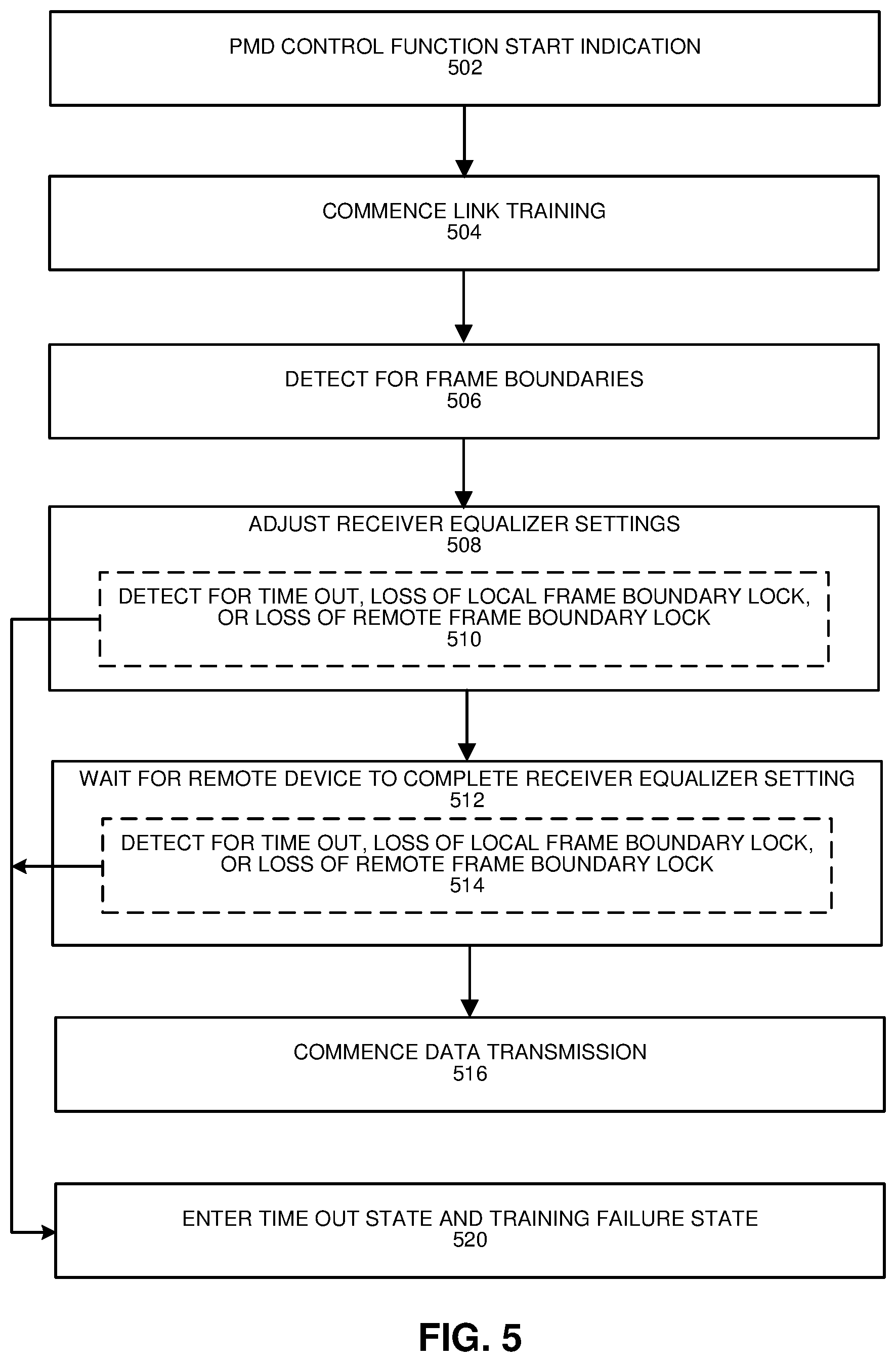 Patent US11818237 Figure 7 – Device-to-device link training