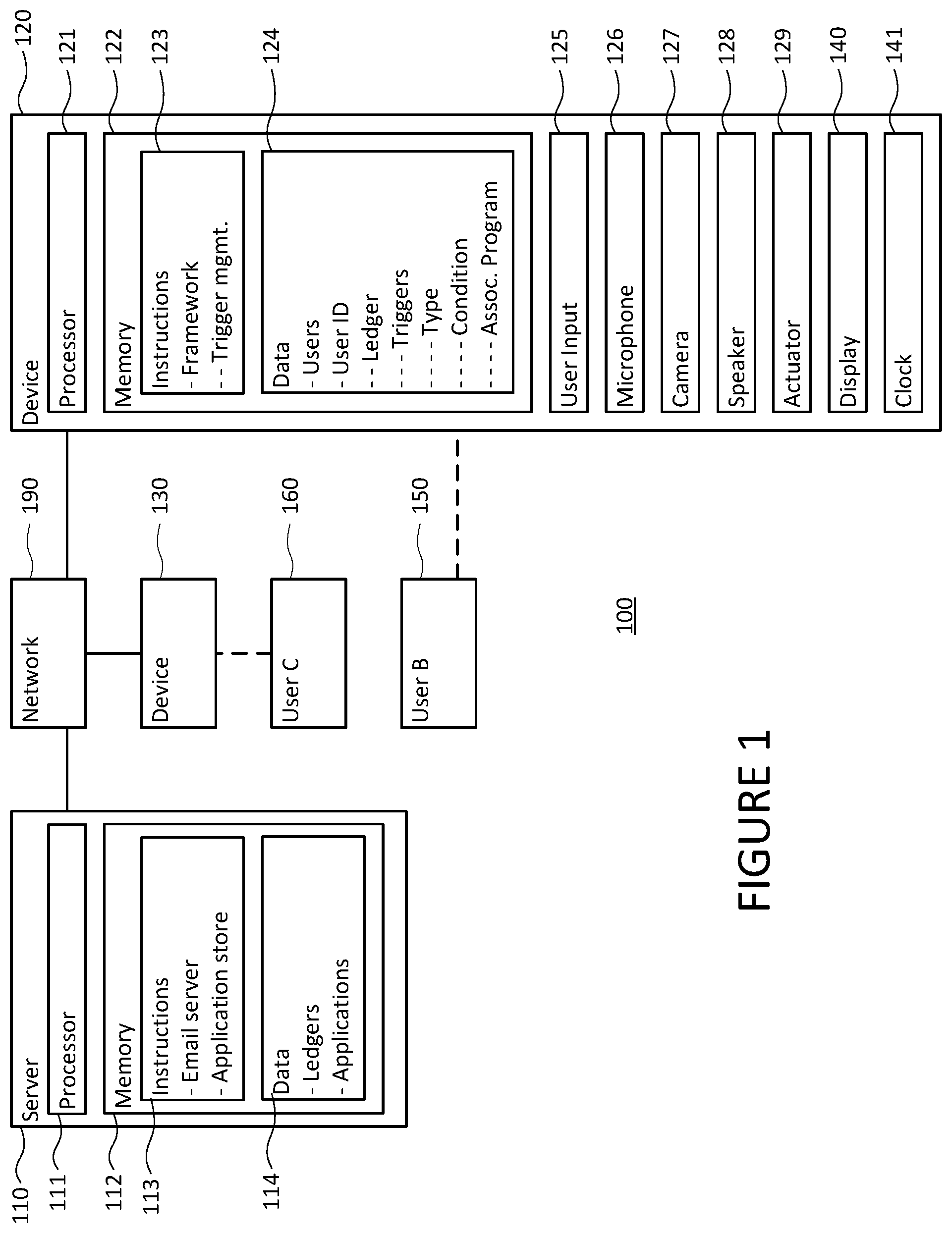 Patent US11818239 Figure 1 – System and method for automatically synchronizing responses to conditions on devices