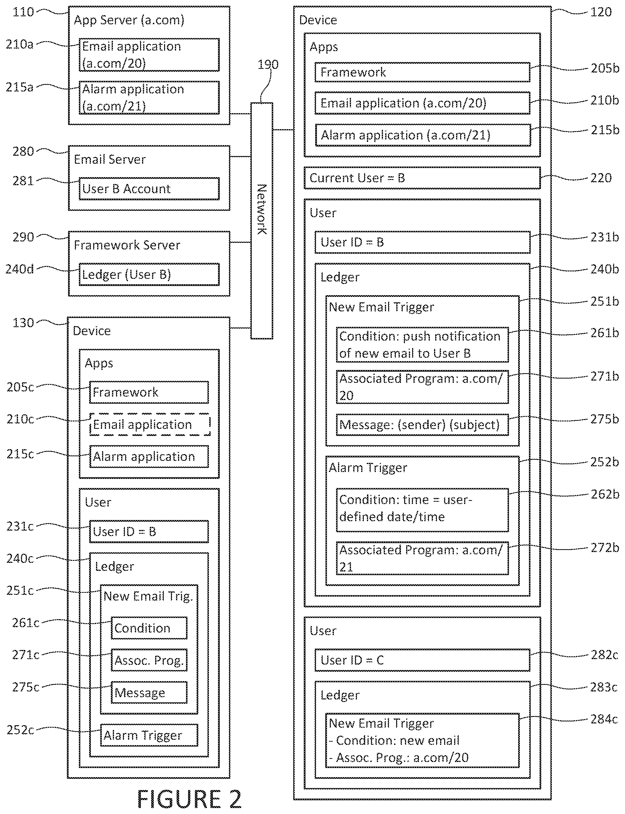 Patent US11818239 Figure 2 – System and method for automatically synchronizing responses to conditions on devices