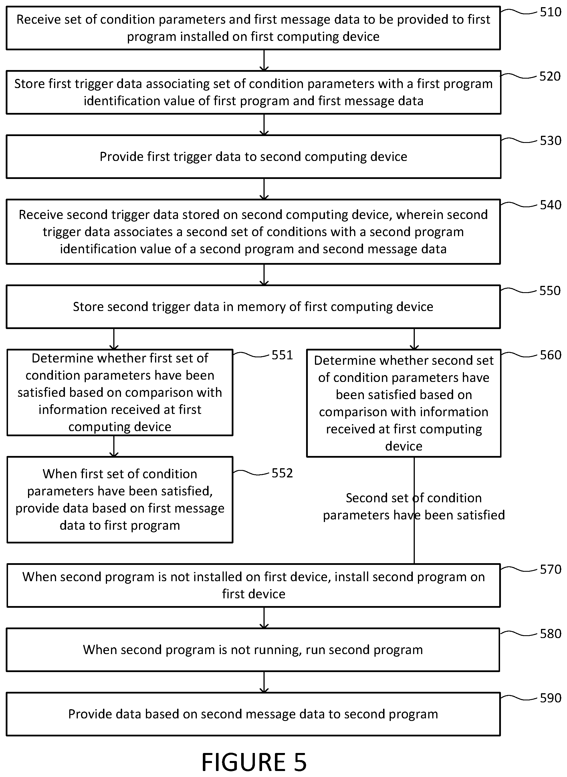 Patent US11818239 Figure 4 – System and method for automatically synchronizing responses to conditions on devices