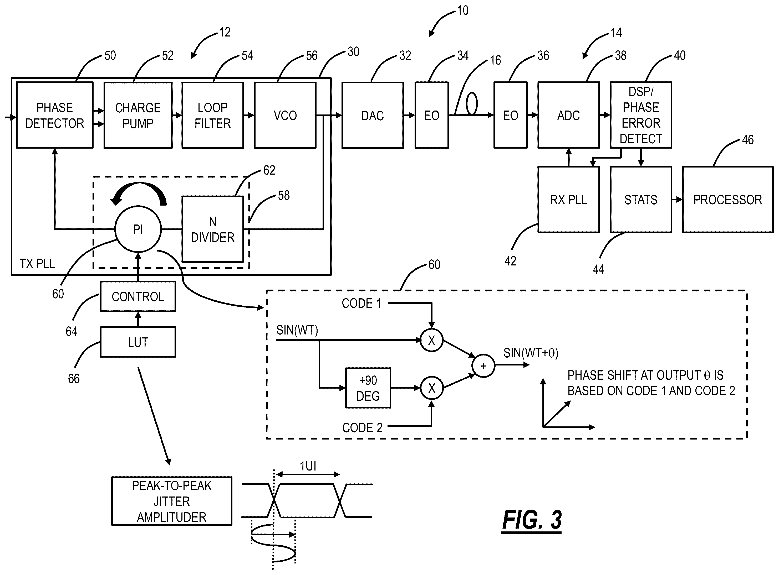 Patent US11818242 Figure 2 – Built-in jitter loading and state of polarization generation to characterize optical transceivers