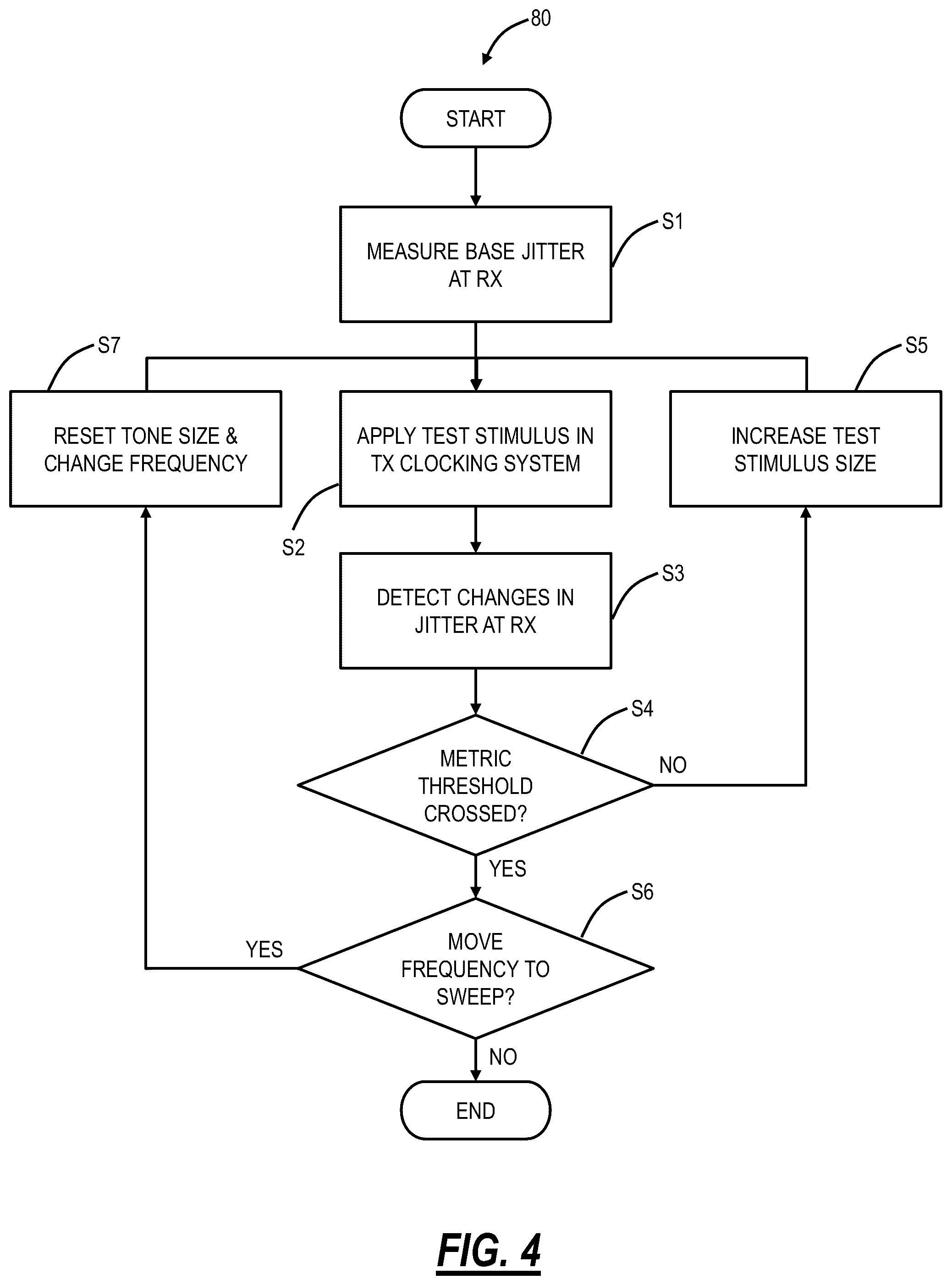Patent US11818242 Figure 3 – Built-in jitter loading and state of polarization generation to characterize optical transceivers