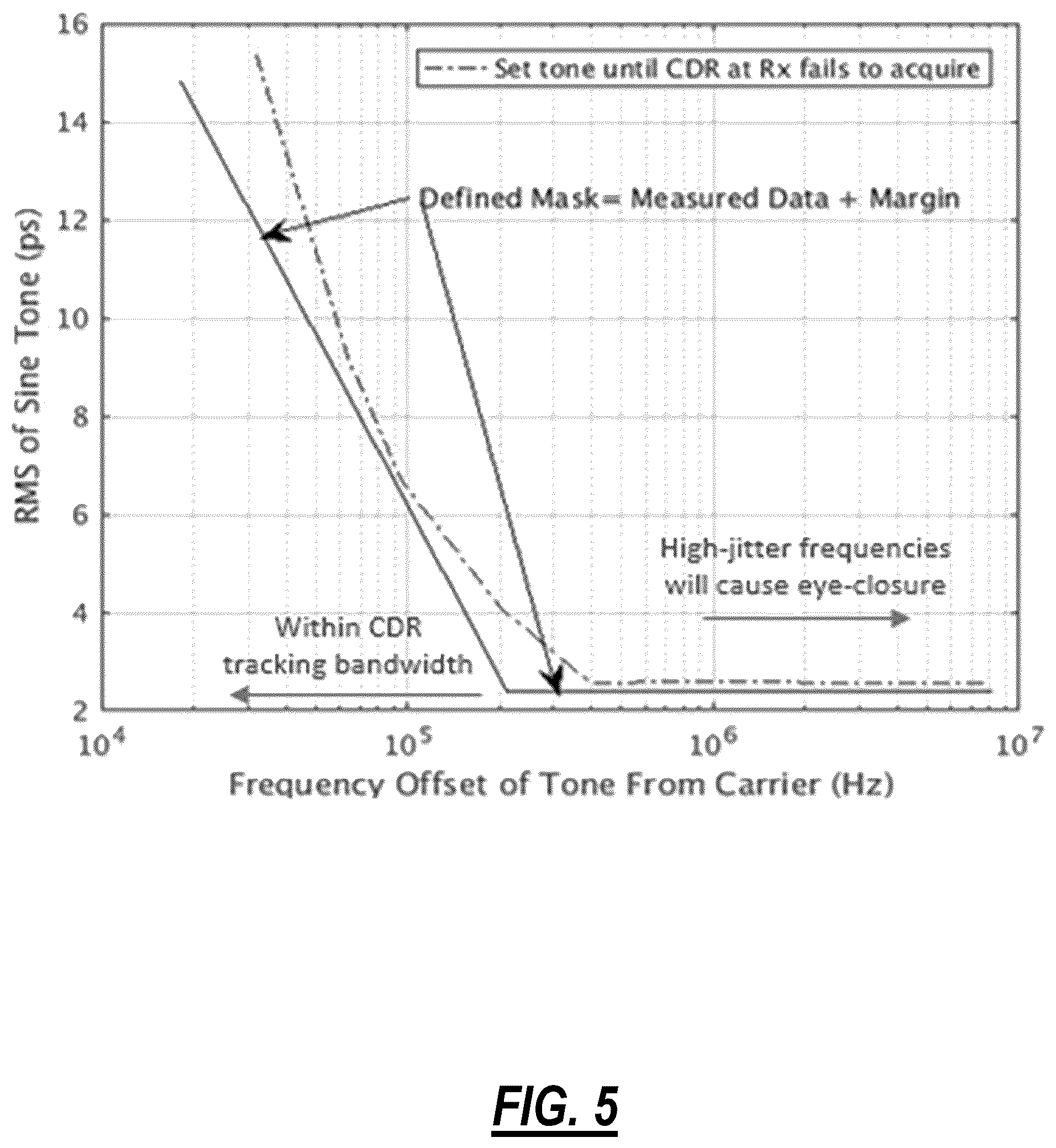 Patent US11818242 Figure 4 – Built-in jitter loading and state of polarization generation to characterize optical transceivers