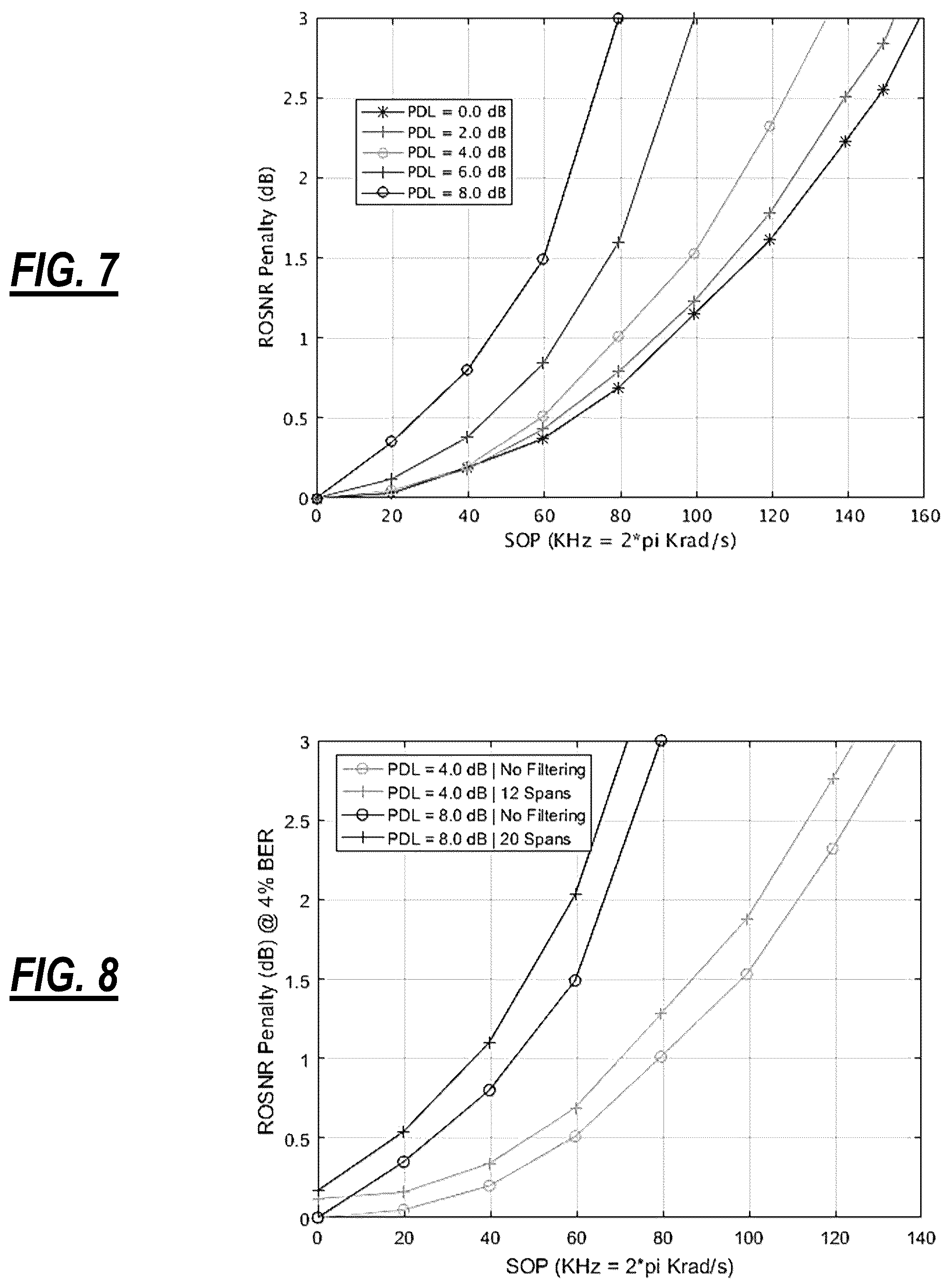 Patent US11818242 Figure 6 – Built-in jitter loading and state of polarization generation to characterize optical transceivers