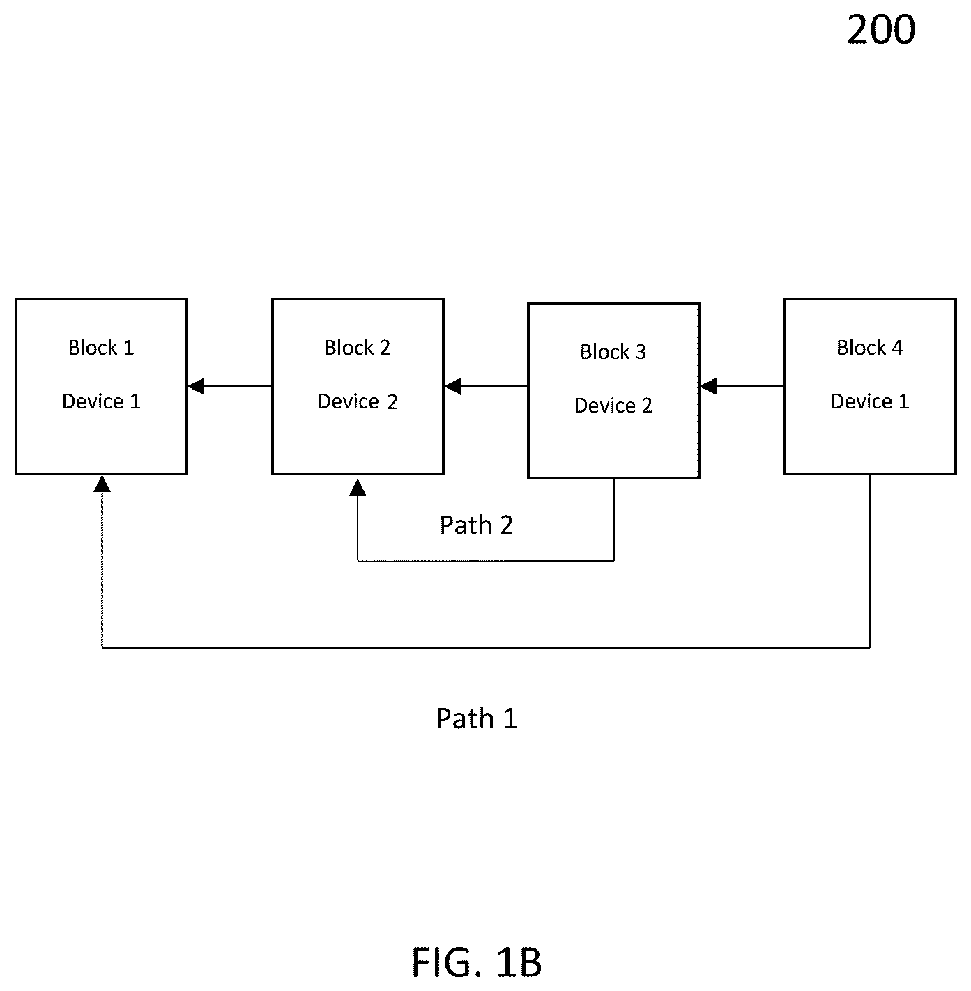 Patent US11818246 Figure 2 – Blockchain data structures and systems and methods therefor for multipath transaction management