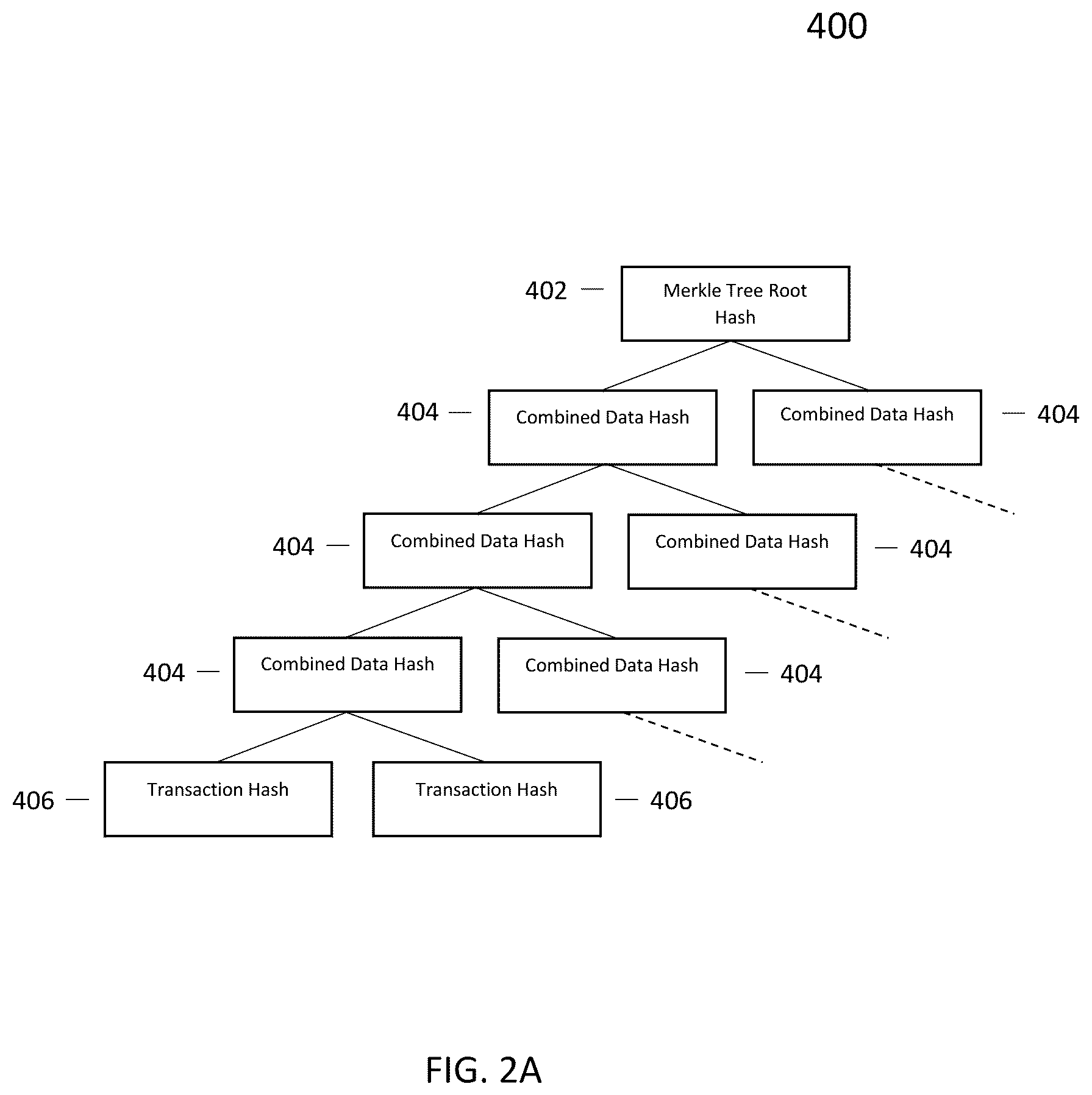 Patent US11818246 Figure 4 – Blockchain data structures and systems and methods therefor for multipath transaction management