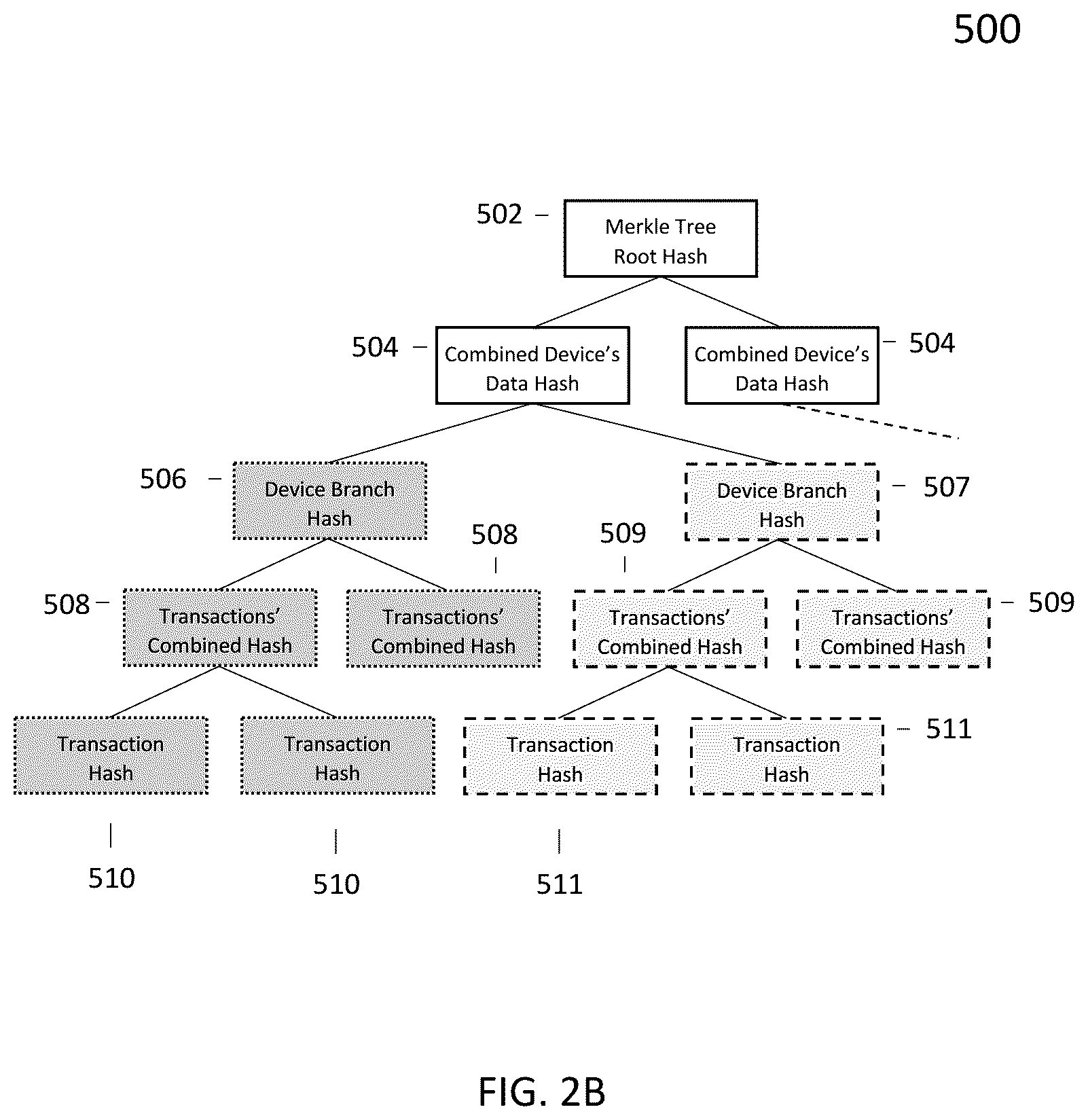 Patent US11818246 Figure 5 – Blockchain data structures and systems and methods therefor for multipath transaction management