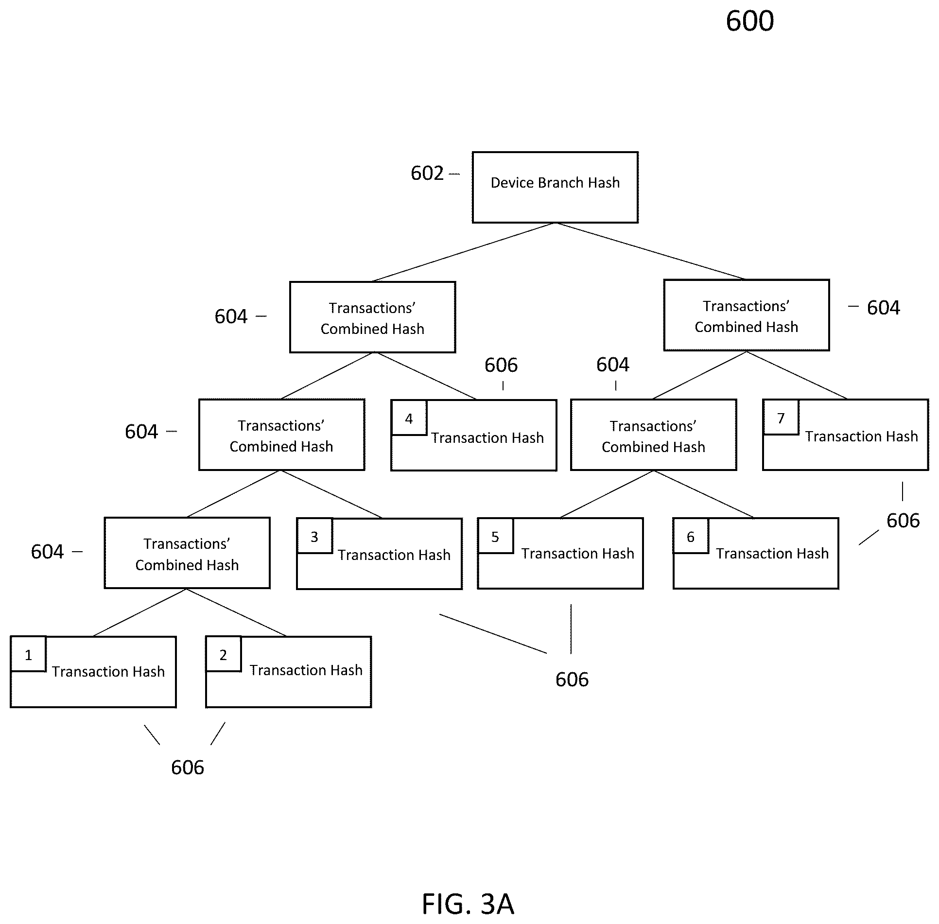 Patent US11818246 Figure 6 – Blockchain data structures and systems and methods therefor for multipath transaction management