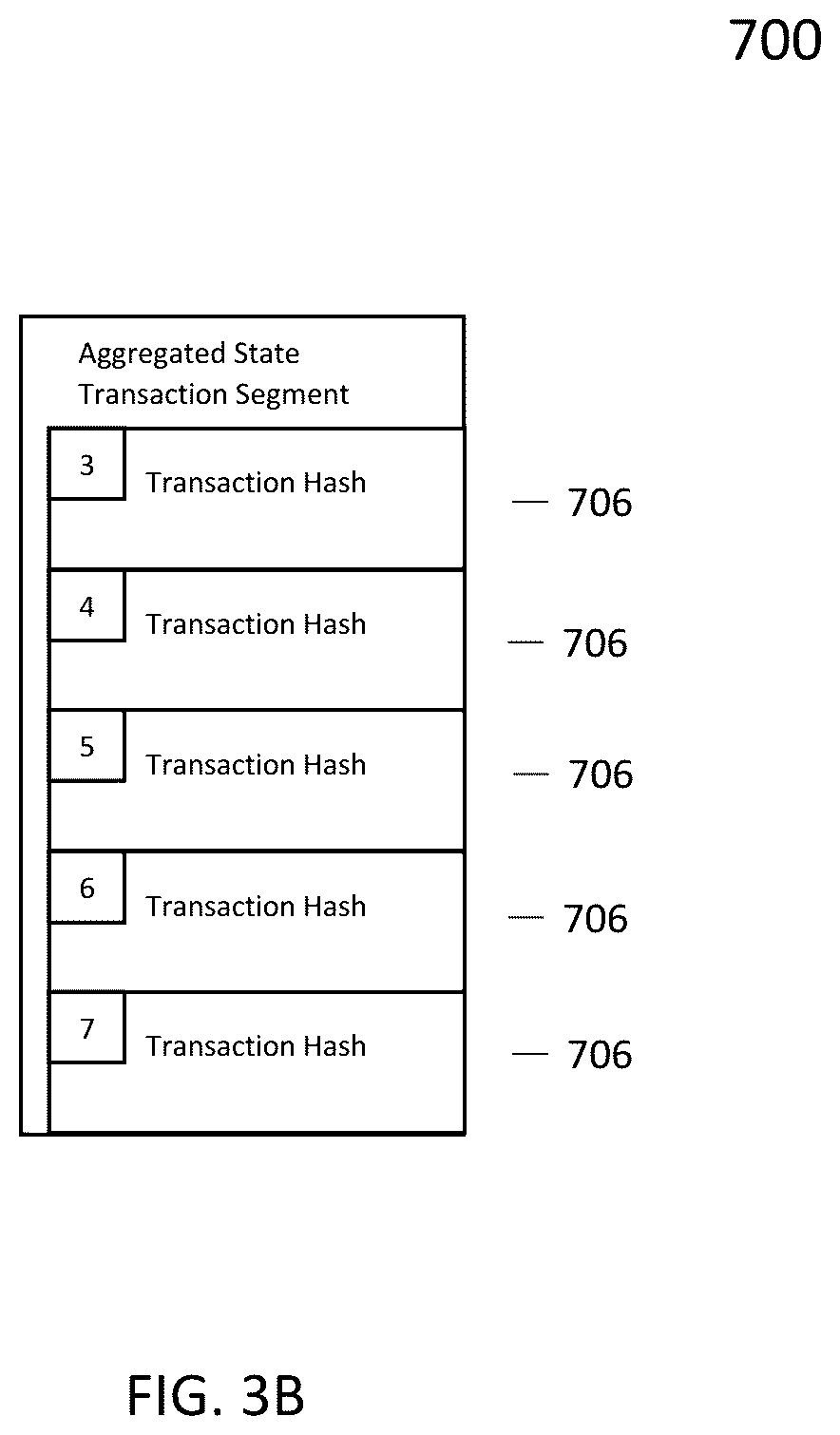 Patent US11818246 Figure 7 – Blockchain data structures and systems and methods therefor for multipath transaction management