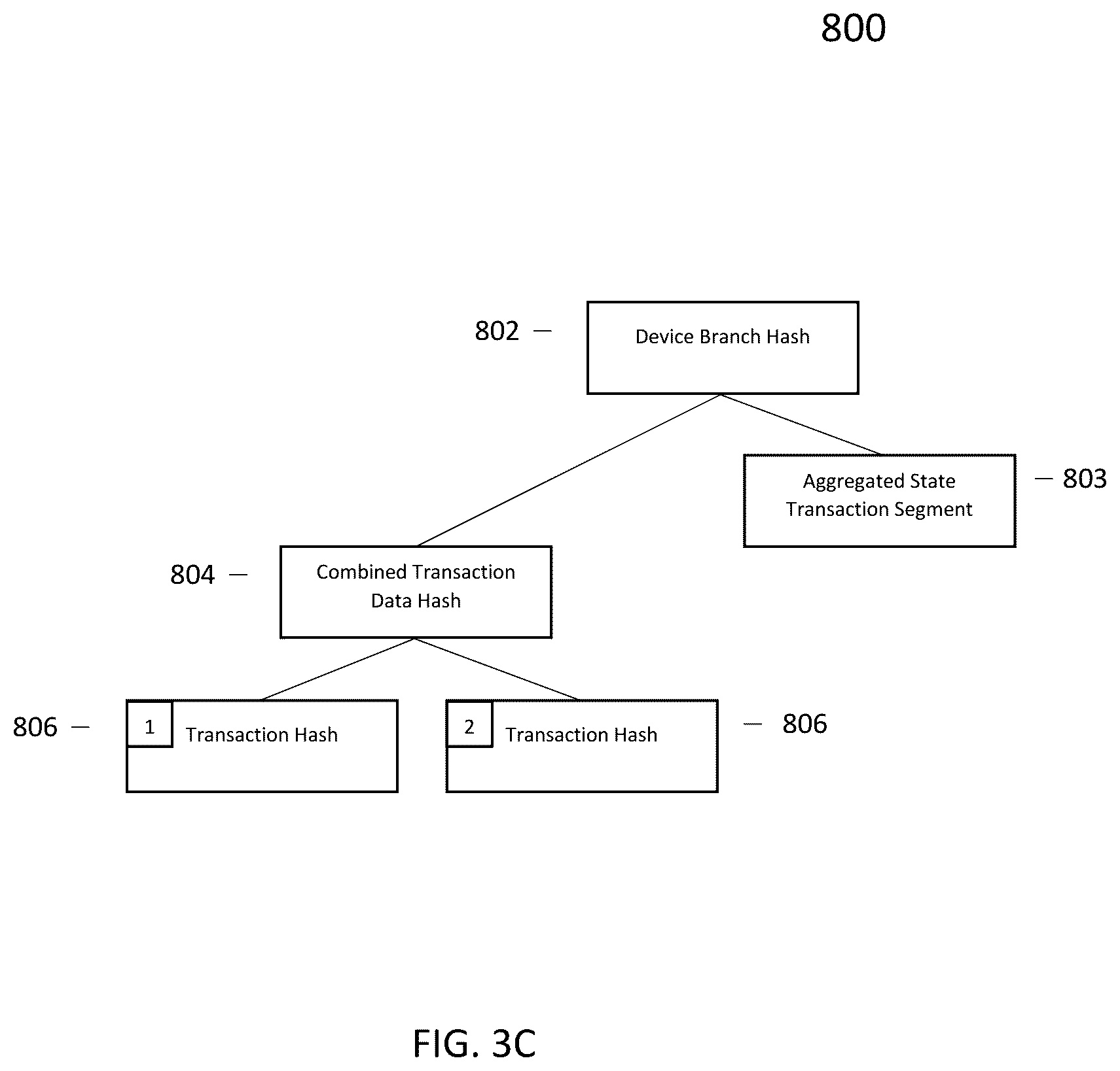 Patent US11818246 Figure 8 – Blockchain data structures and systems and methods therefor for multipath transaction management
