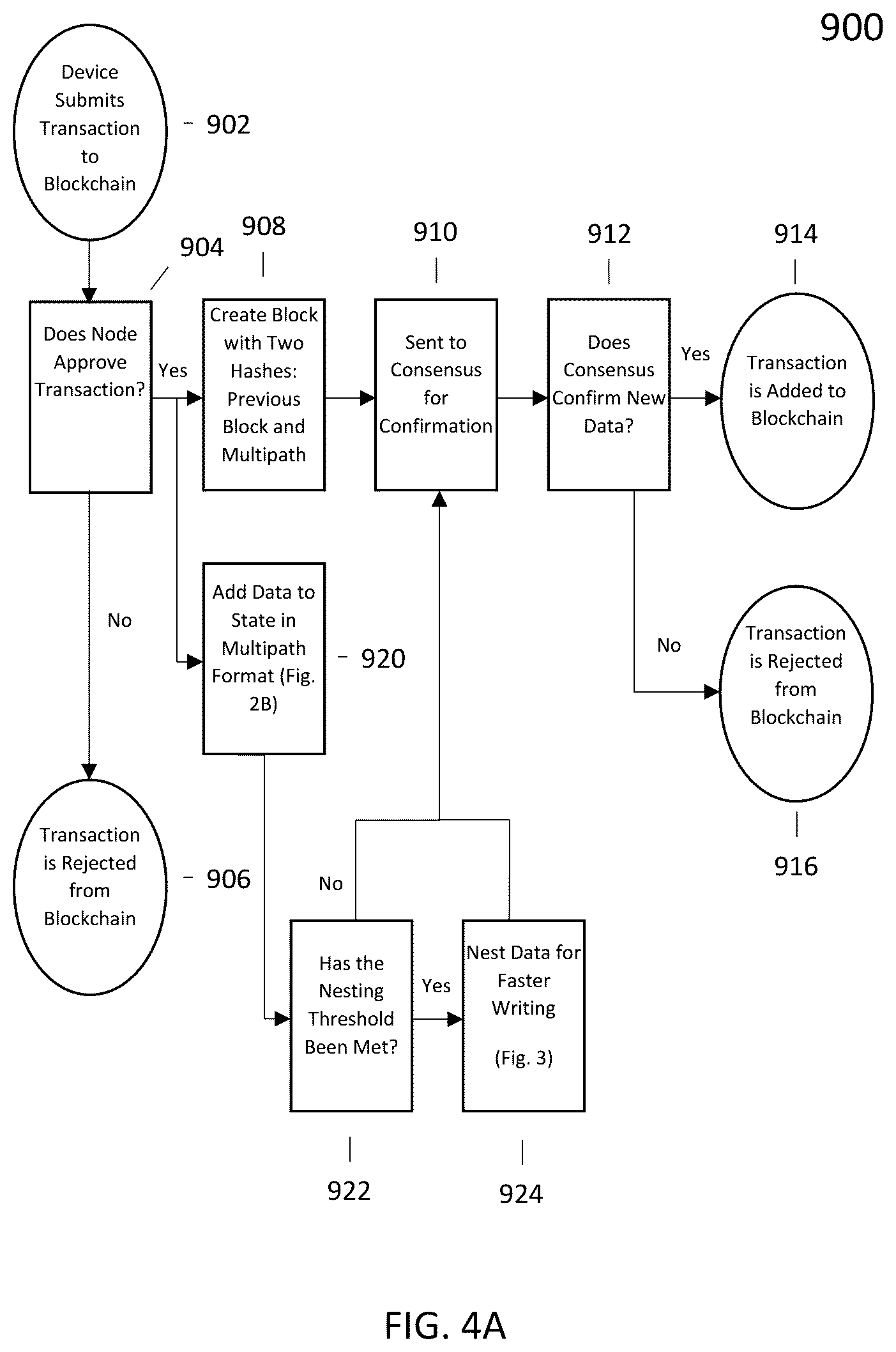 Patent US11818246 Figure 9 – Blockchain data structures and systems and methods therefor for multipath transaction management