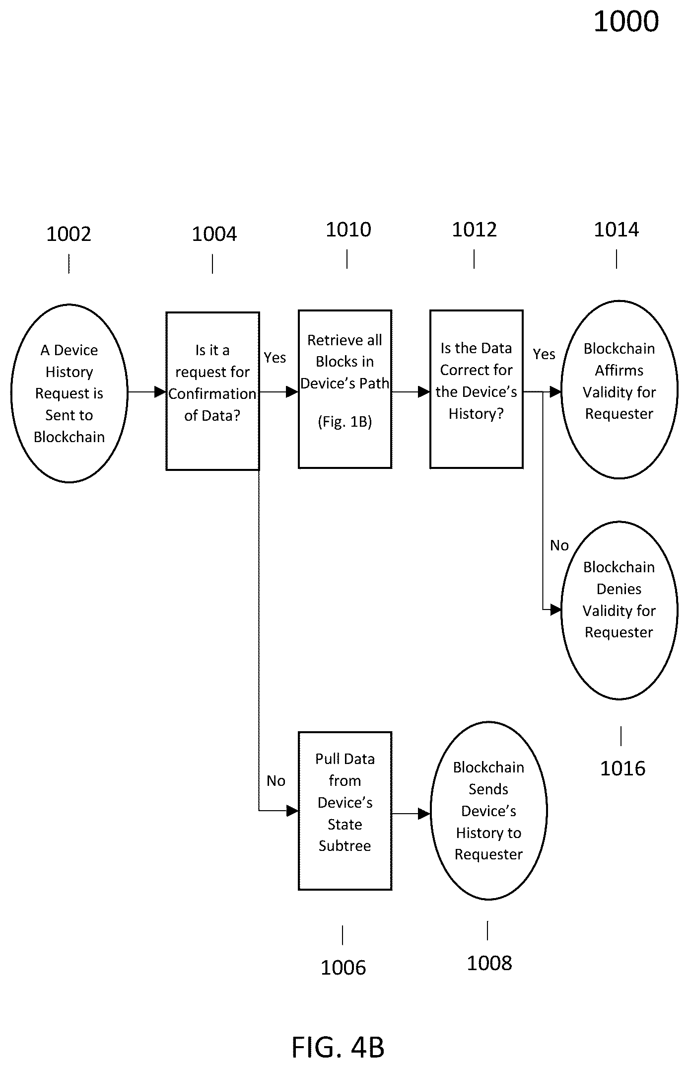 Patent US11818246 Figure 10 – Blockchain data structures and systems and methods therefor for multipath transaction management