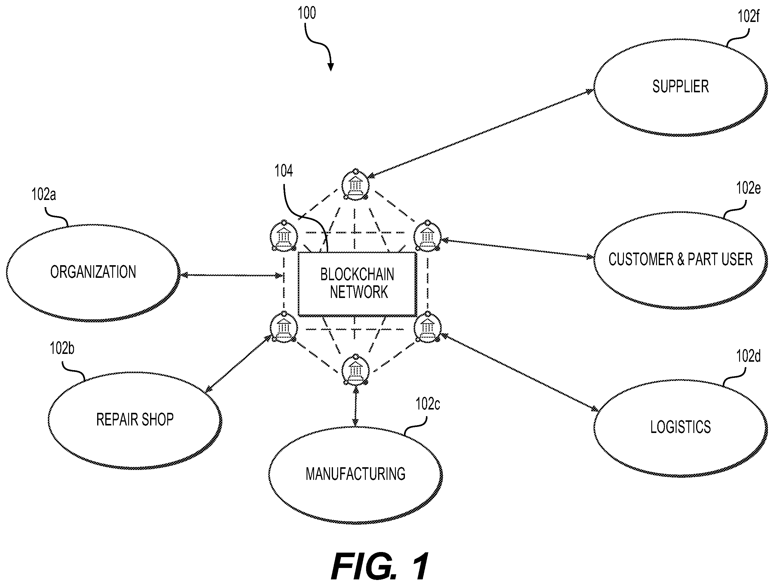 Patent US11818247 Figure 1 – Systems and methods for providing provenance and anti-counterfeiting of a part using blockchain technology