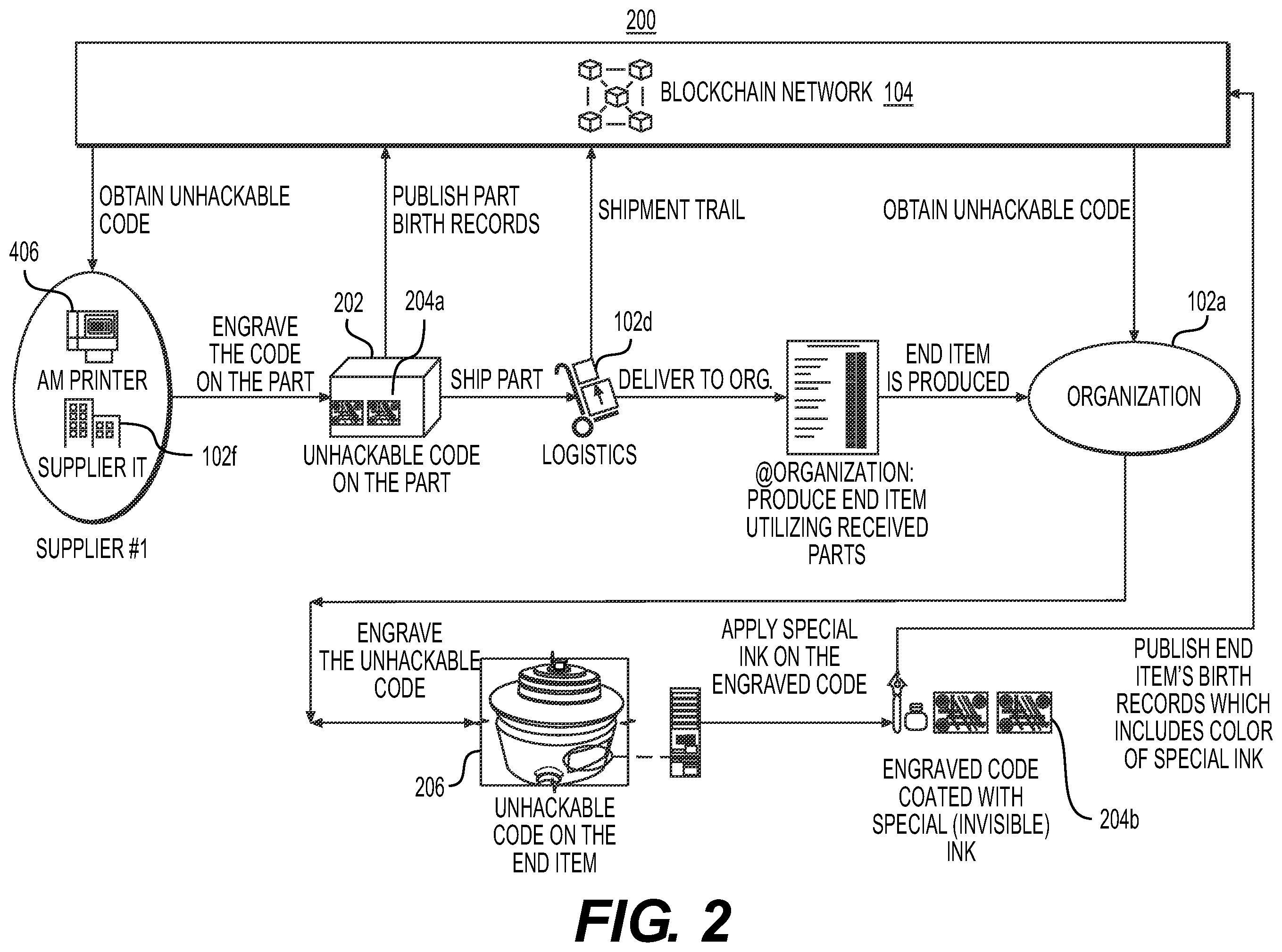 Patent US11818247 Figure 2 – Systems and methods for providing provenance and anti-counterfeiting of a part using blockchain technology