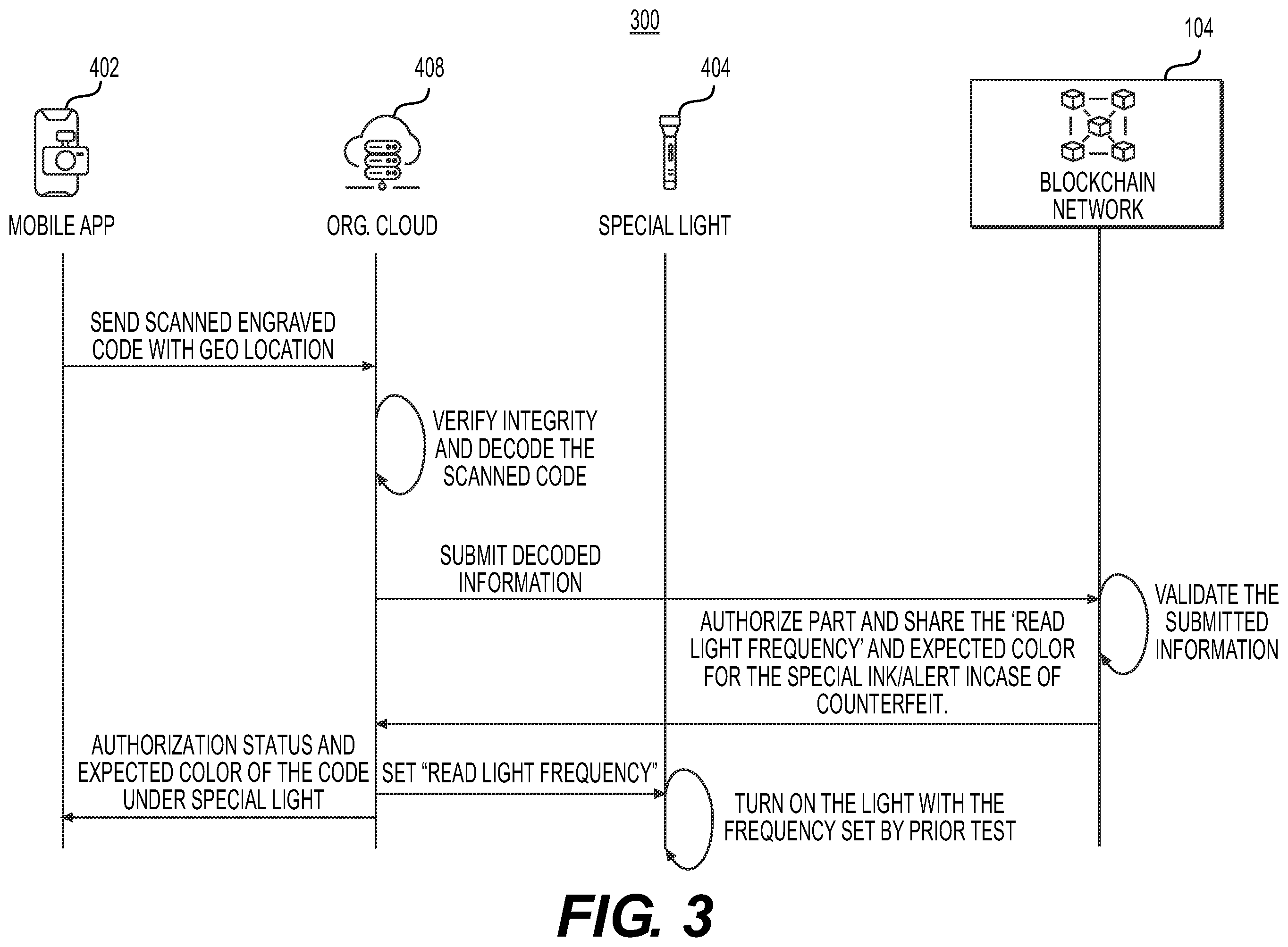 Patent US11818247 Figure 3 – Systems and methods for providing provenance and anti-counterfeiting of a part using blockchain technology