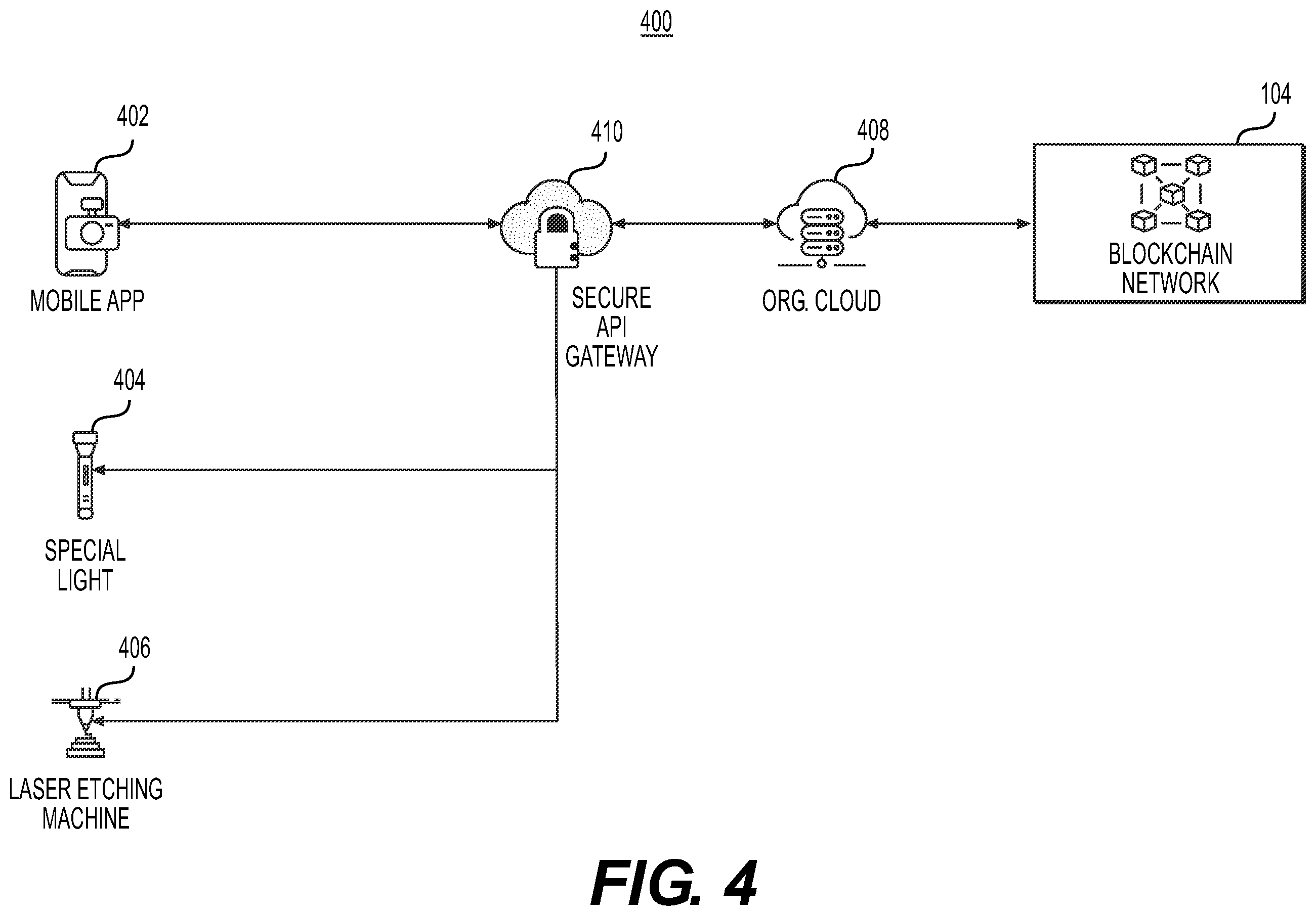 Patent US11818247 Figure 4 – Systems and methods for providing provenance and anti-counterfeiting of a part using blockchain technology