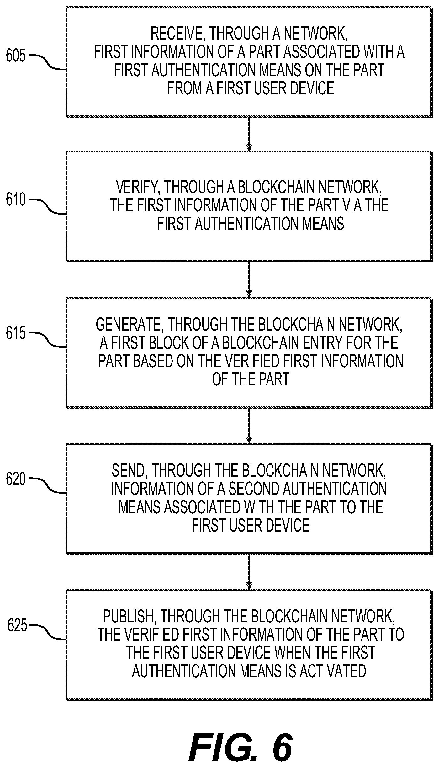 Patent US11818247 Figure 7 – Systems and methods for providing provenance and anti-counterfeiting of a part using blockchain technology