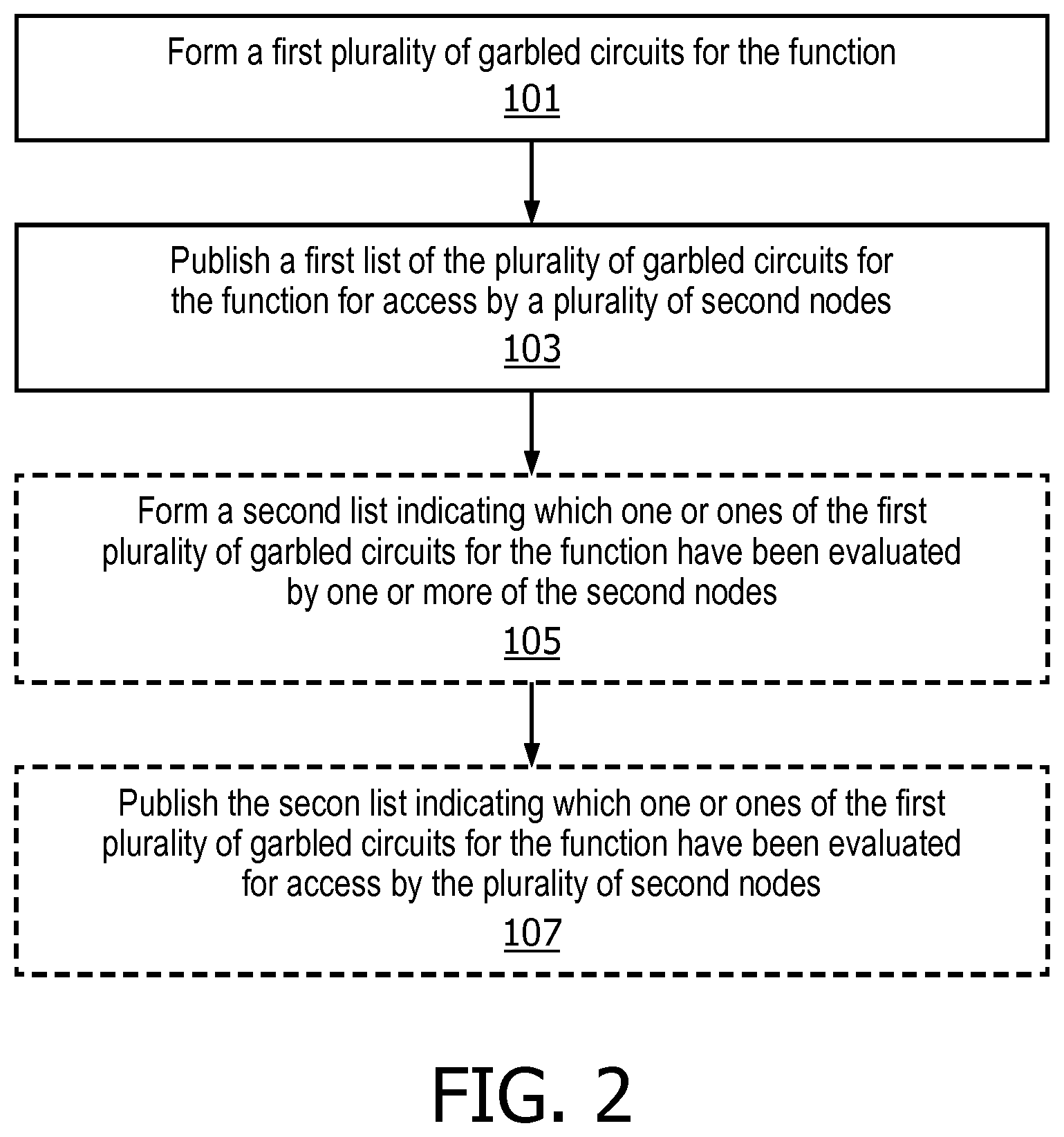 Patent US11818249 Figure 2 – Nodes and methods of operating the same