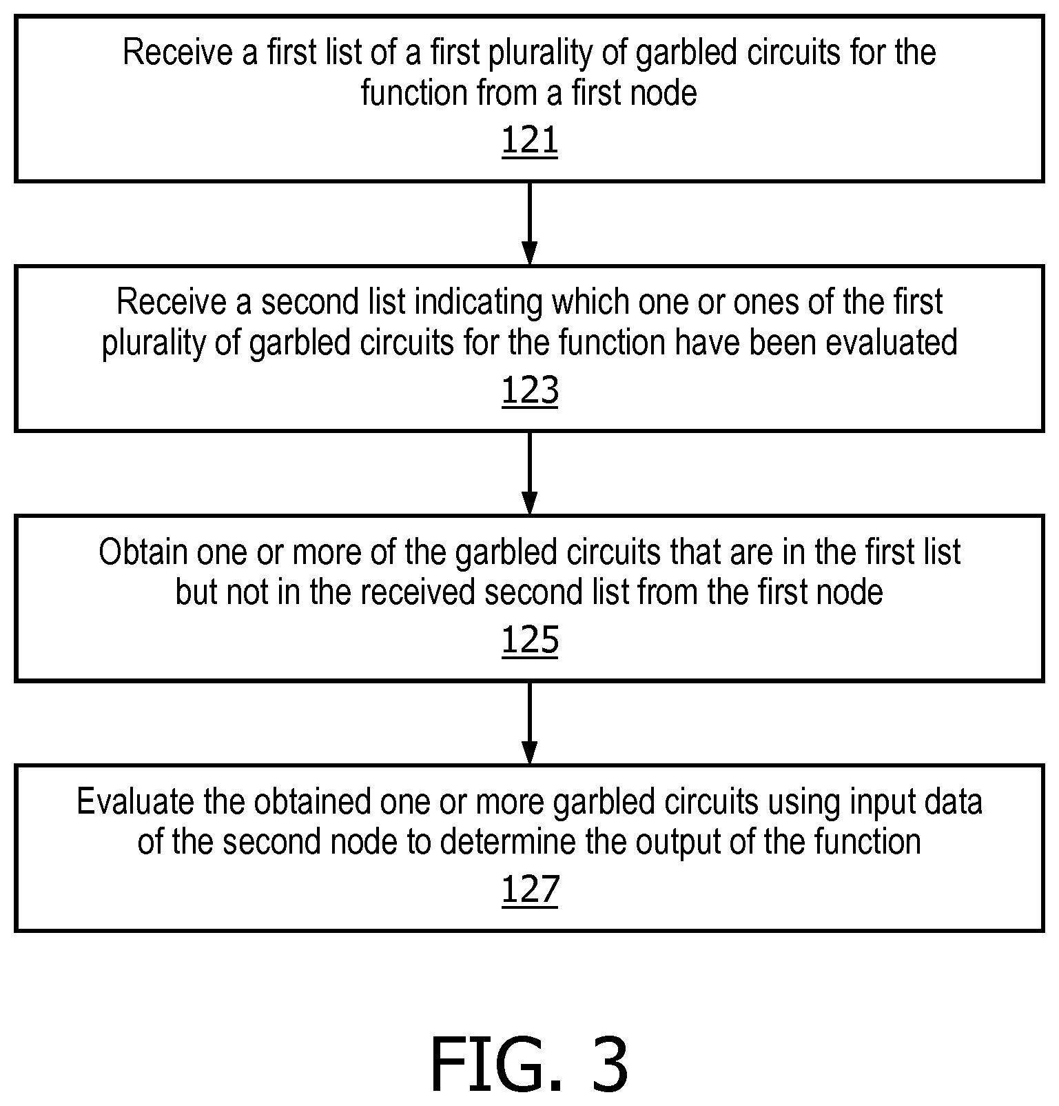 Patent US11818249 Figure 3 – Nodes and methods of operating the same