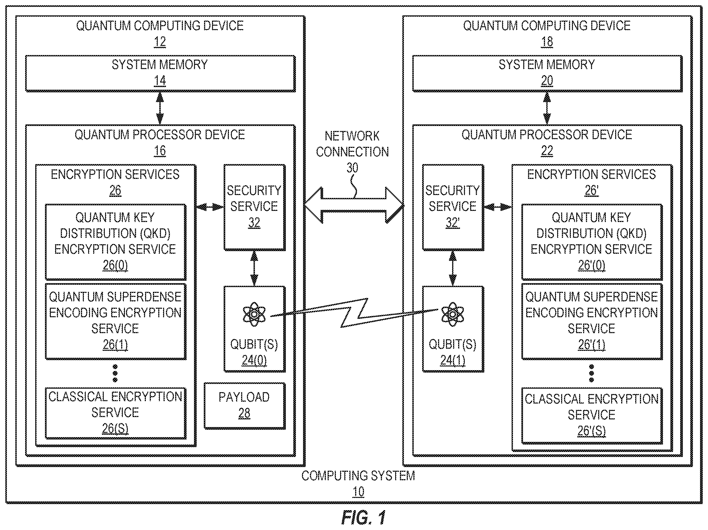 Patent US11818256 Figure 1 – Providing cascading quantum encryption services in quantum computing systems
